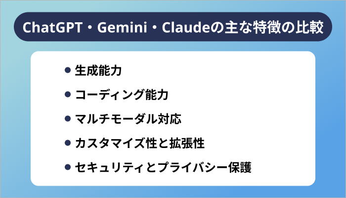 ChatGPT・Gemini・Claudeの主な特徴の比較