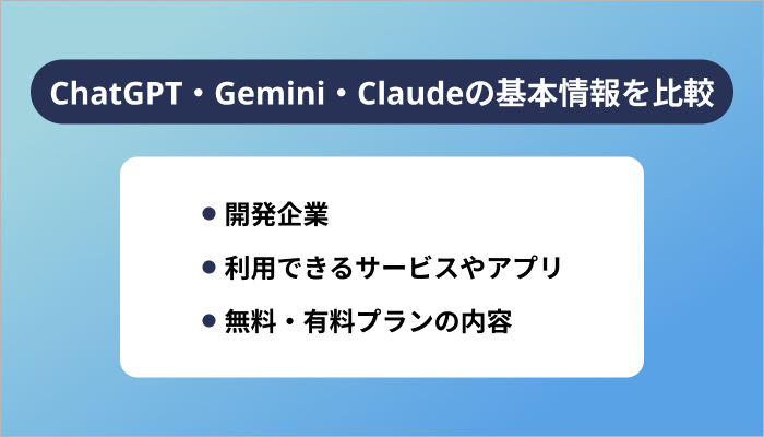 ChatGPT・Gemini・Claudeの基本情報を比較