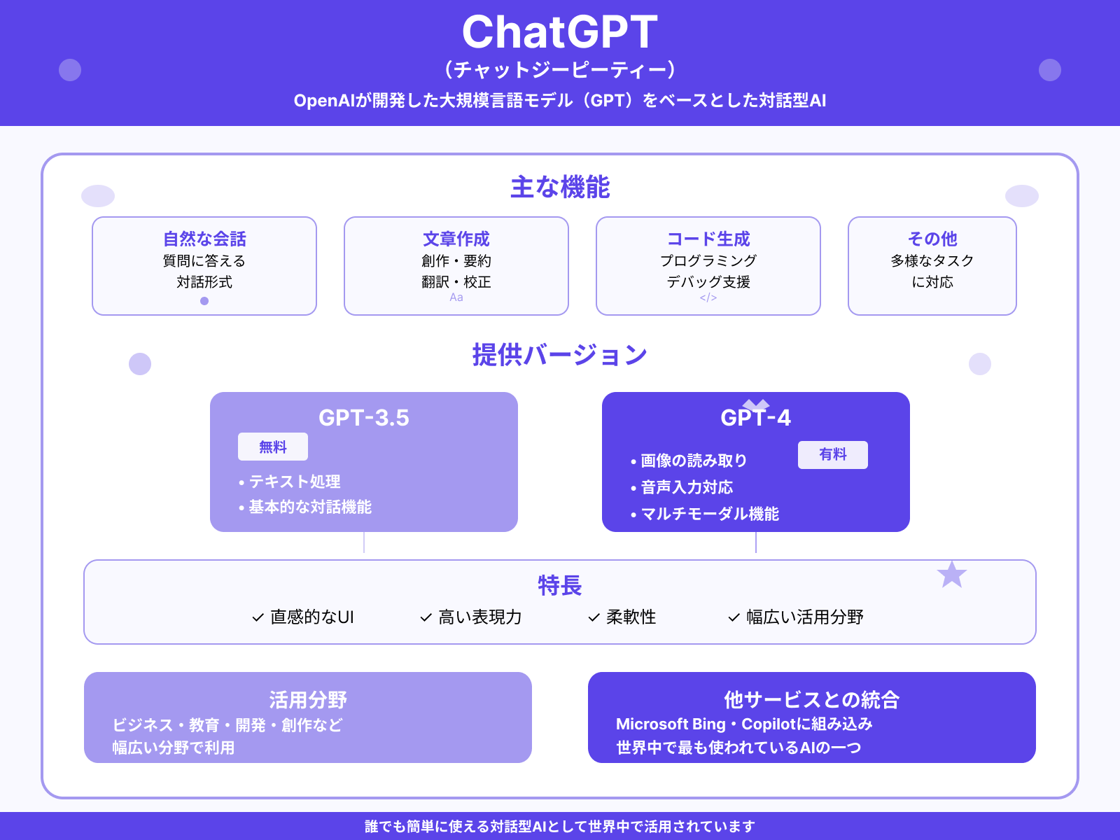 ChatGPTとは?