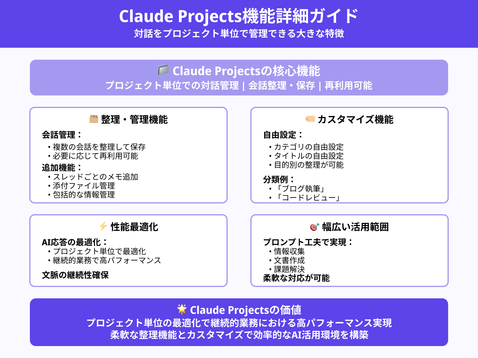 ClaudeProjectsの主な特徴・できること