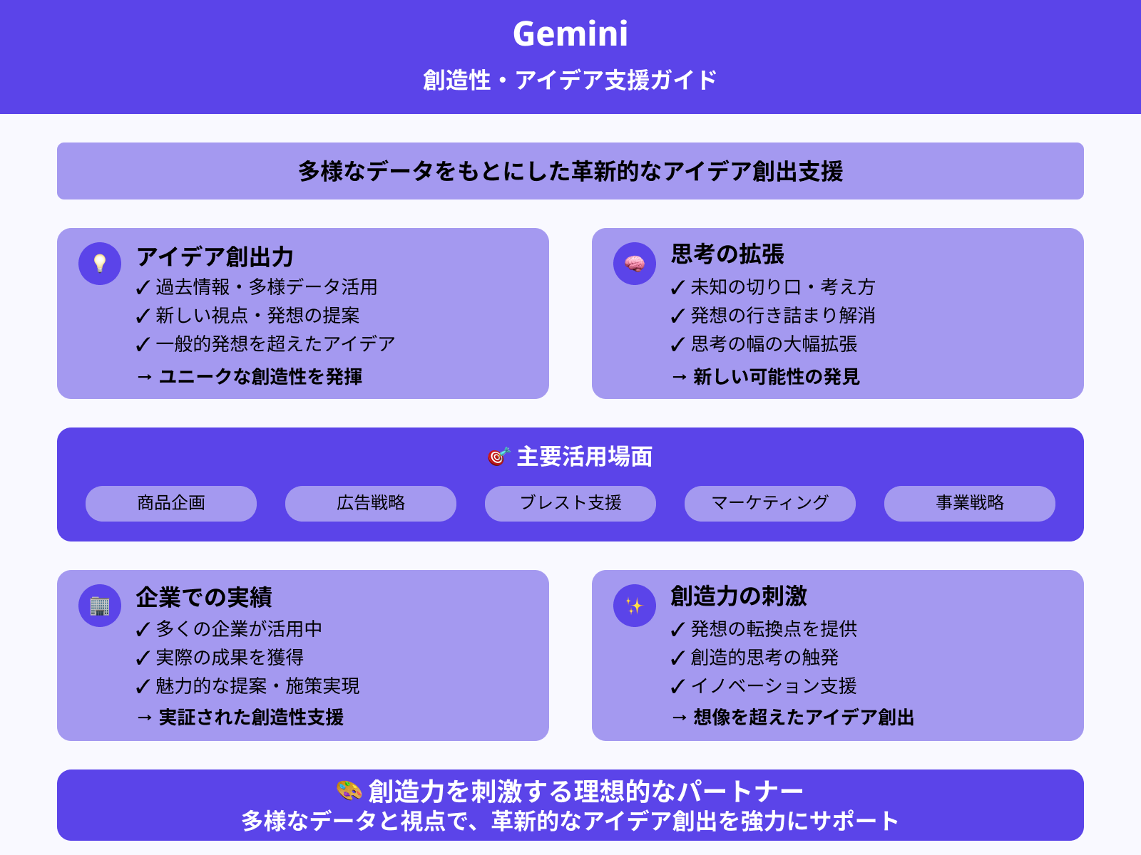 新しい視点やコンセプトの提案が可能