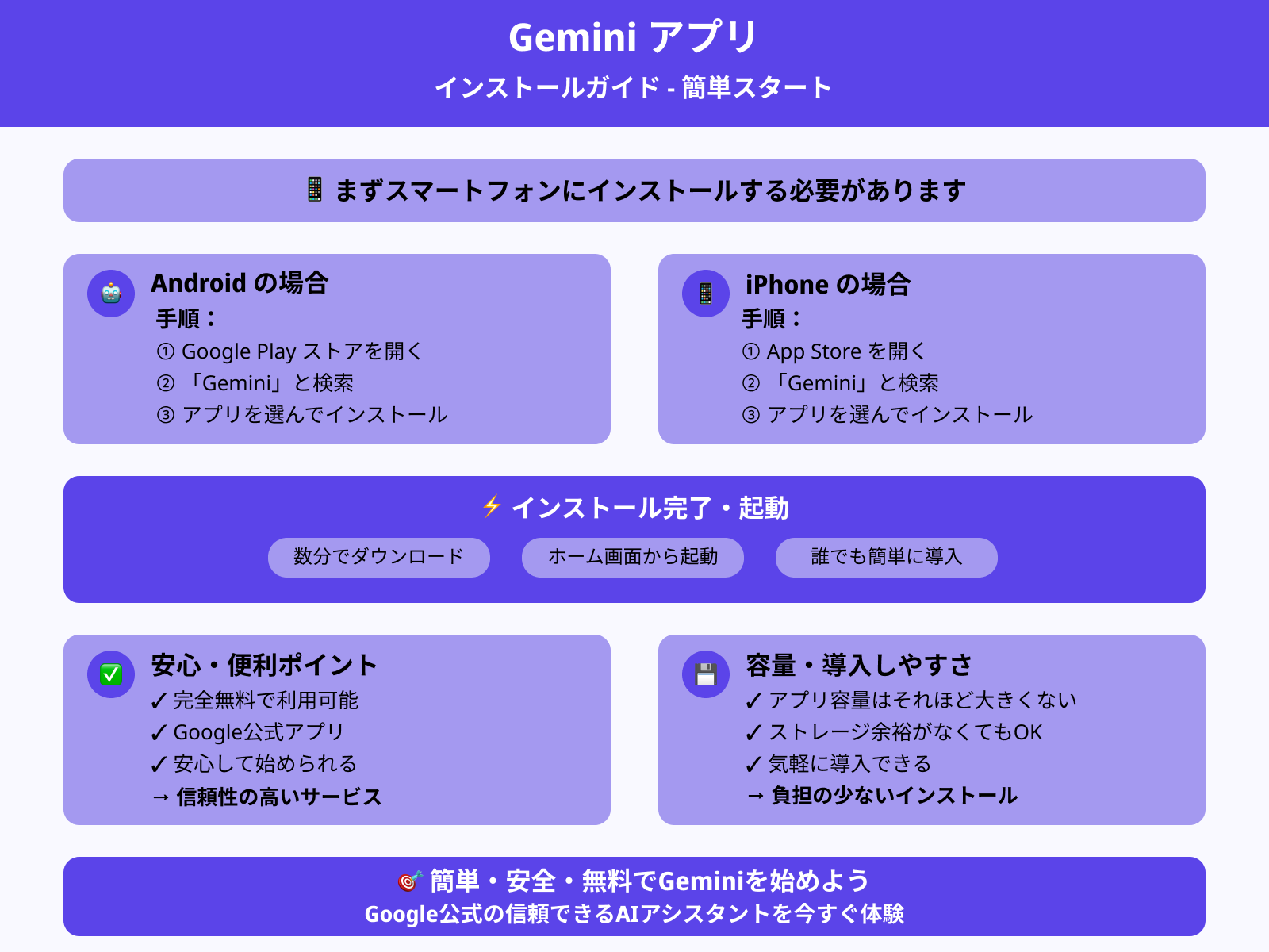 Geminiのアプリのインストール方法