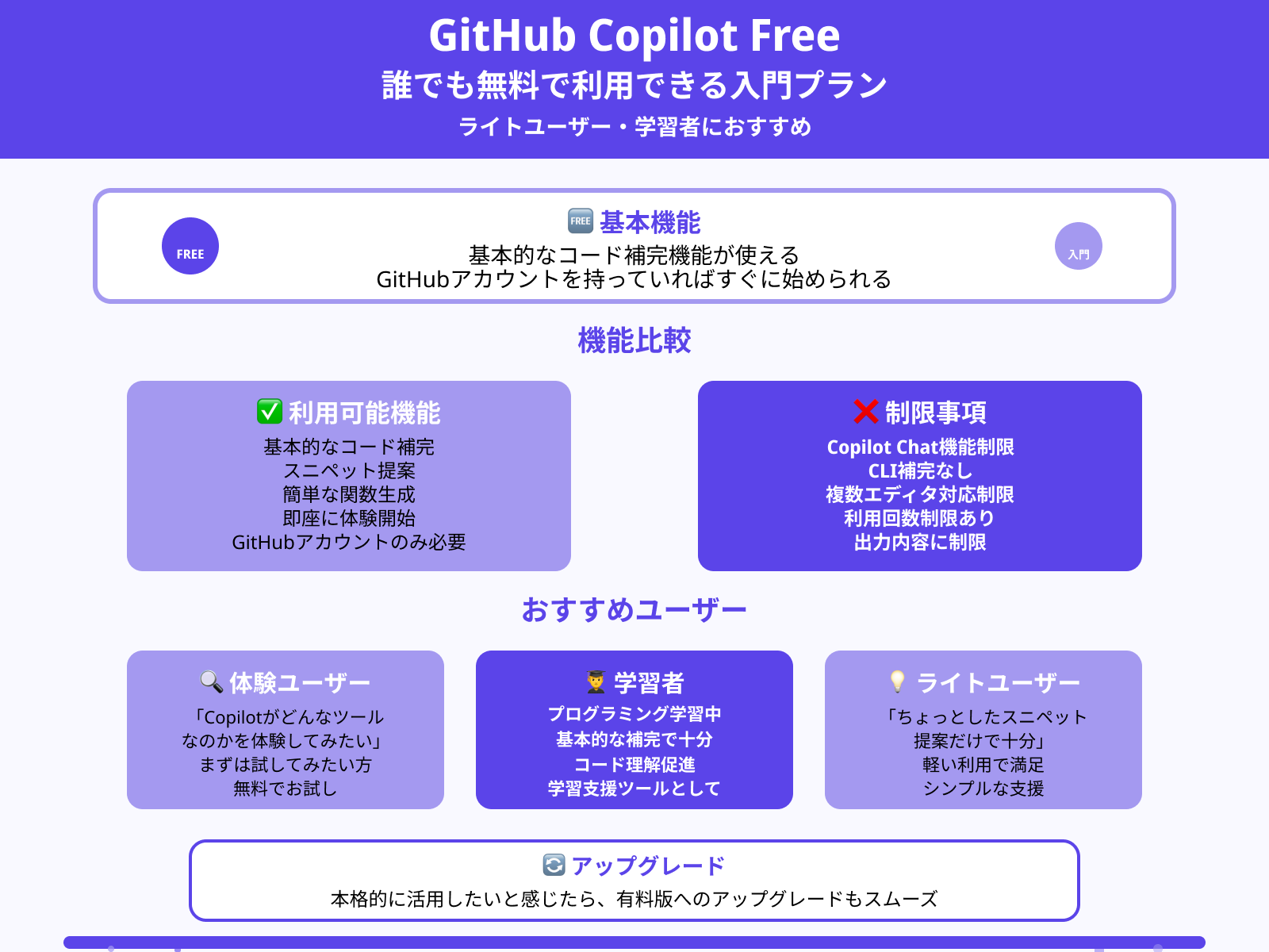 GitHub Copilot Free（無料プラン）