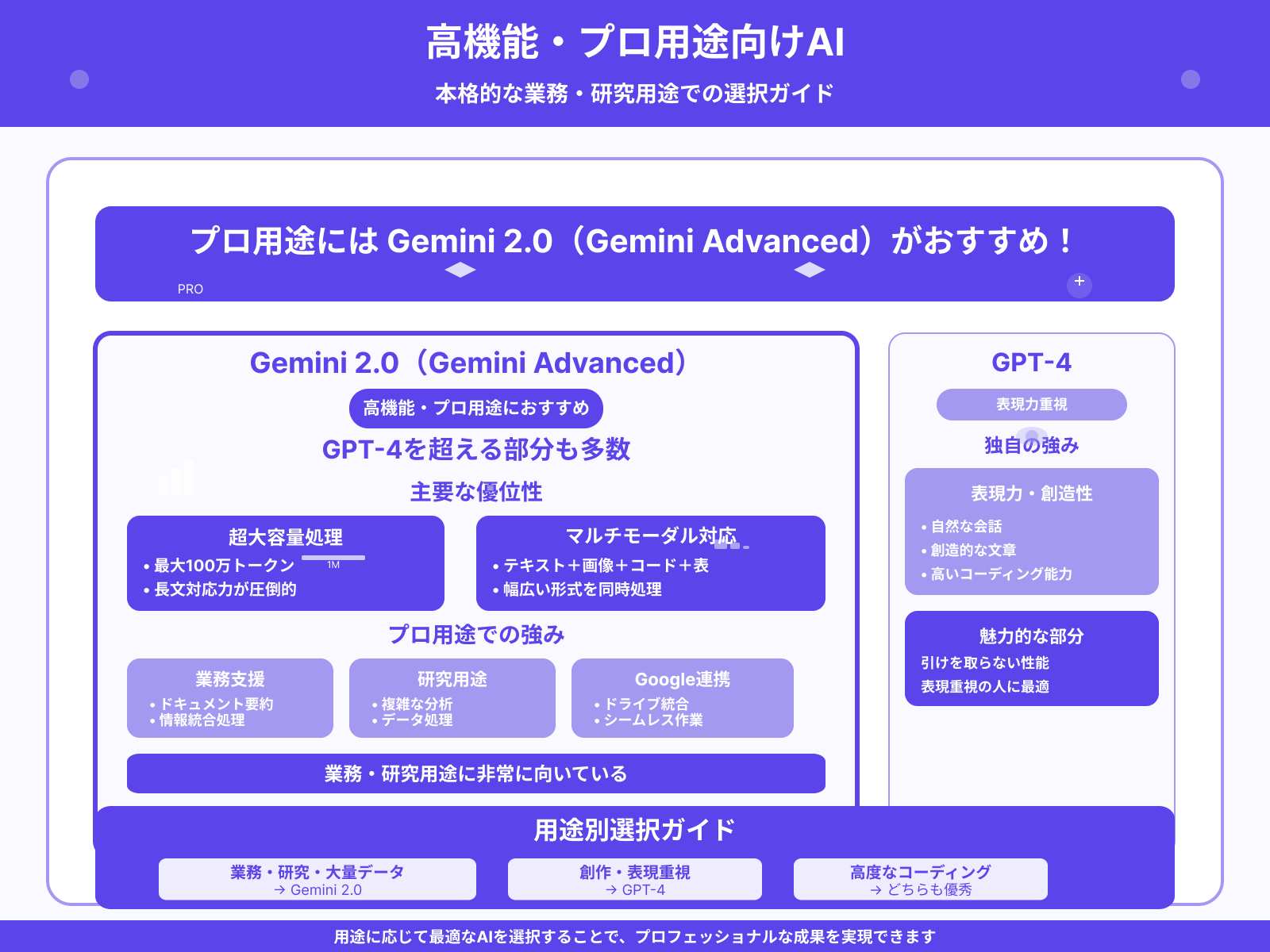 高機能を求めるならどっち?