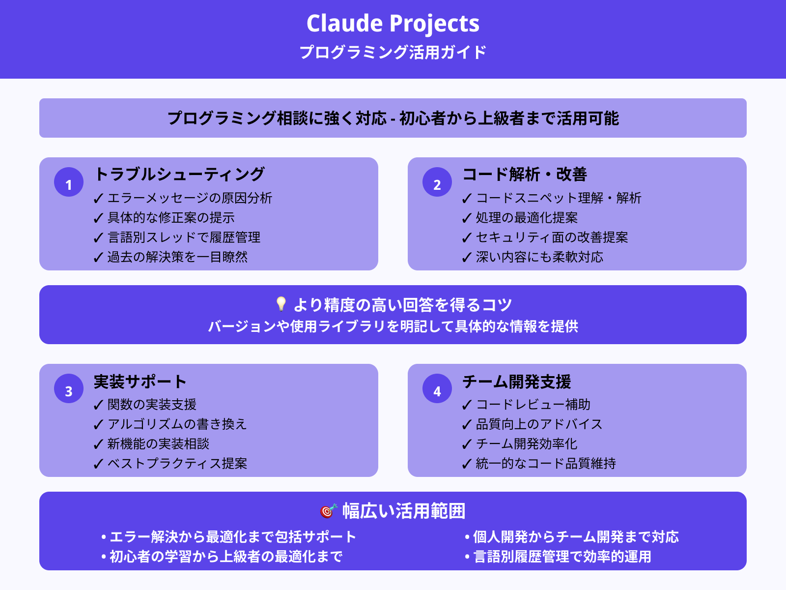 コーディングやバグ修正の相談