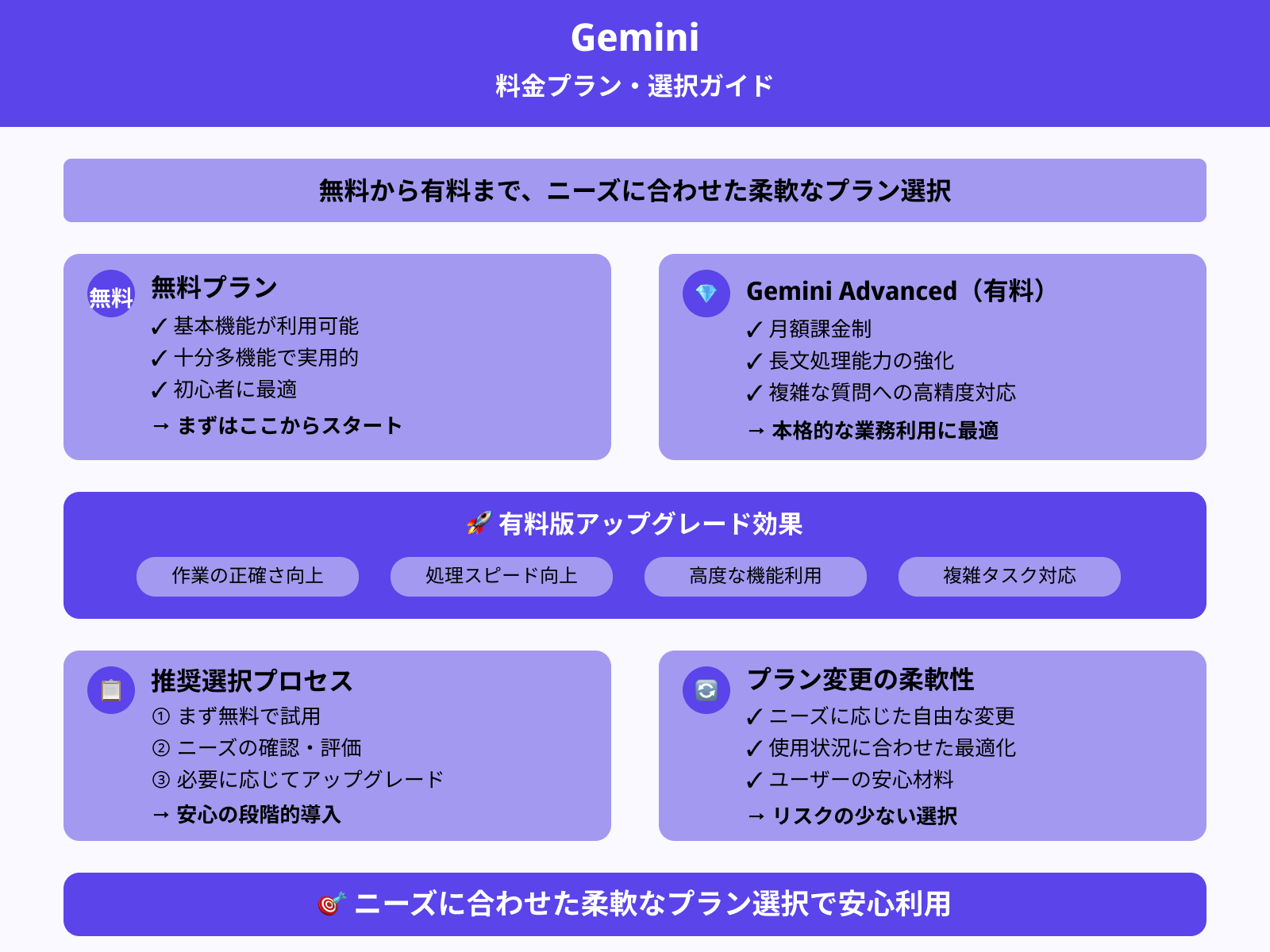 Geminiは無料で利用できる？