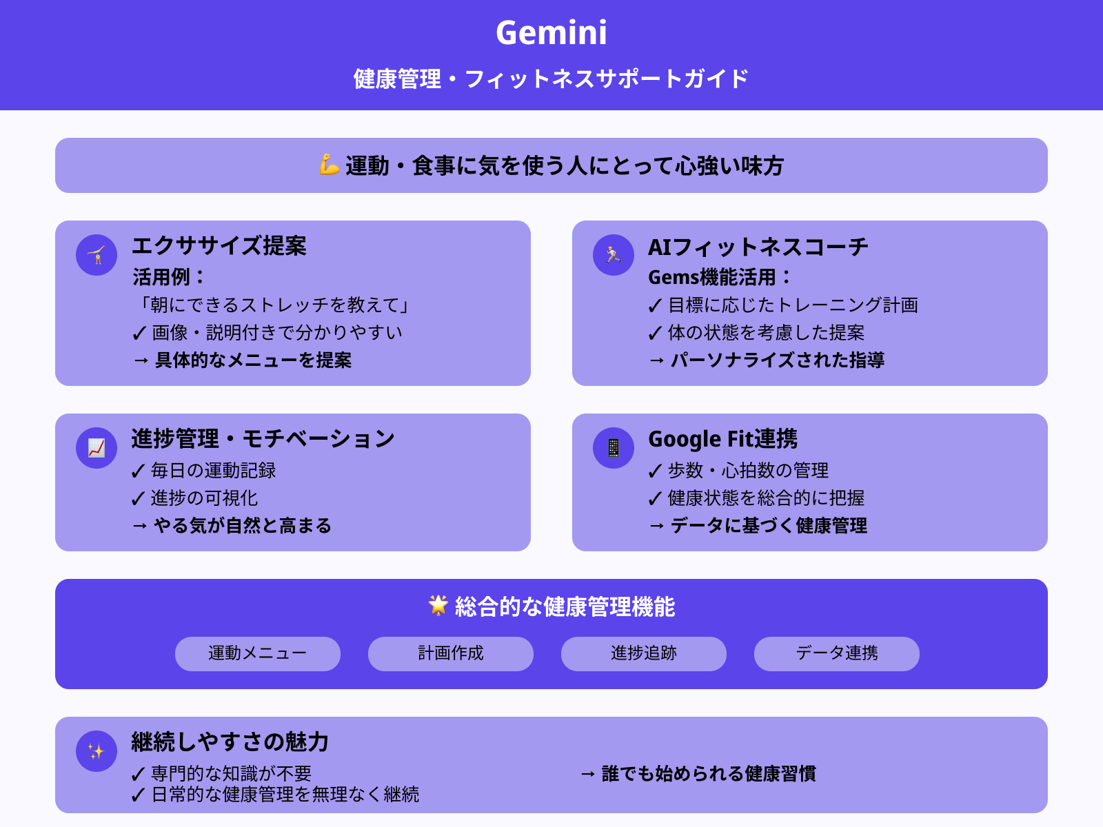 健康管理とフィットネスサポート