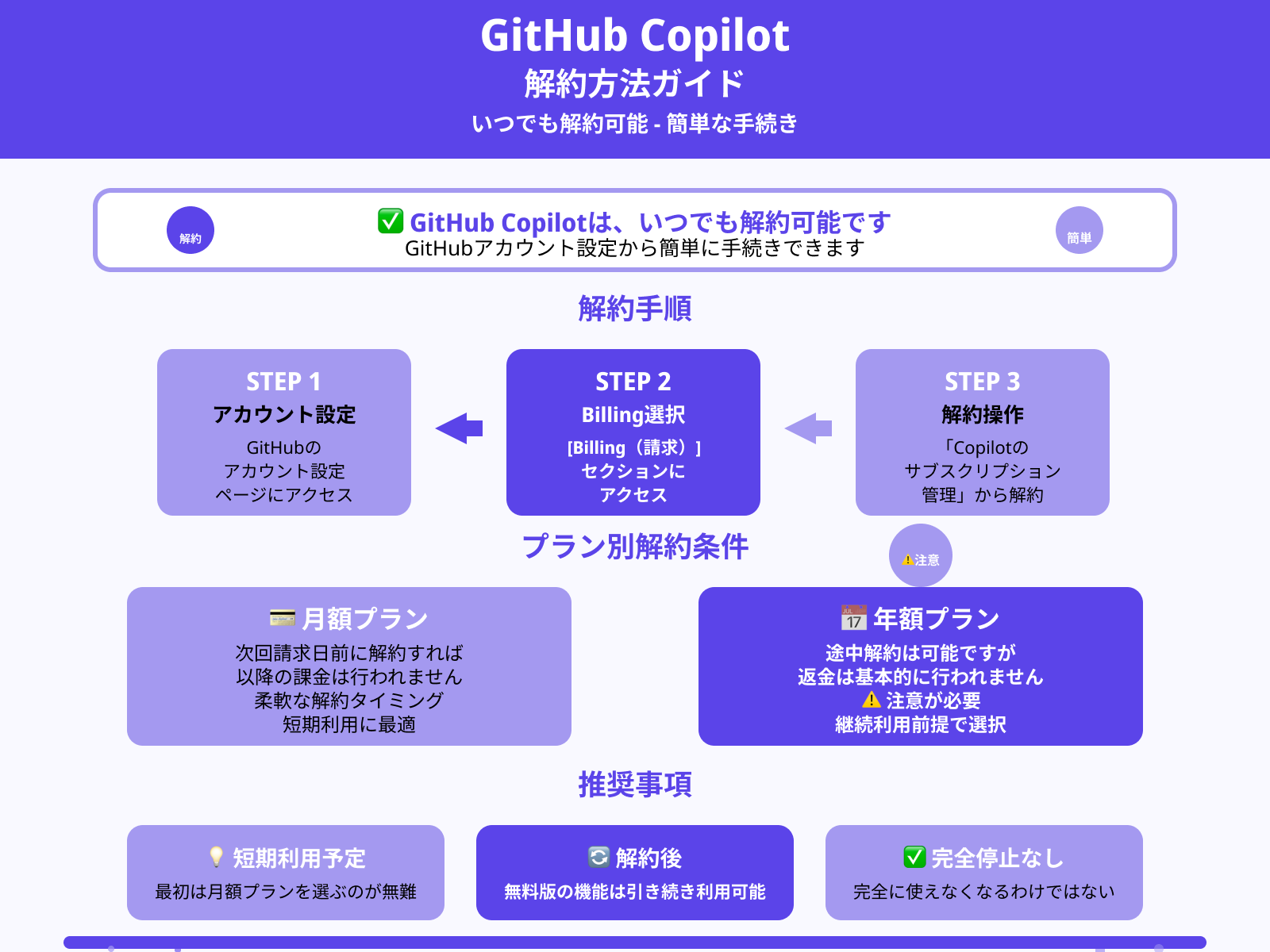 解約方法は？途中キャンセルできる？