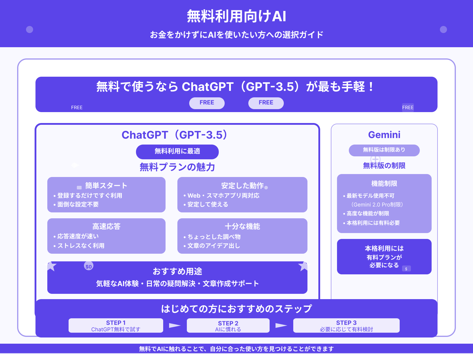 無料で使いたい場合の選び方