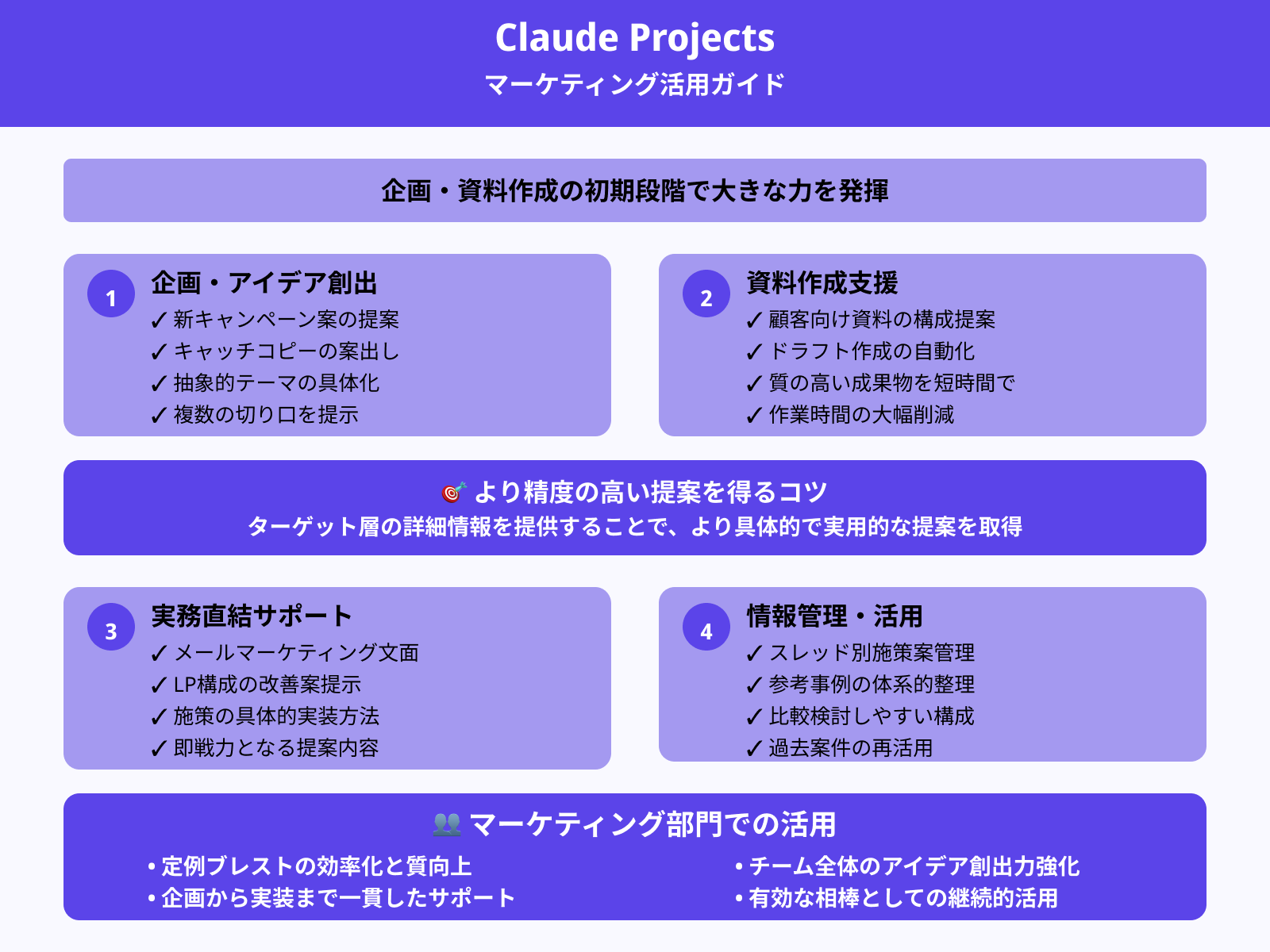 マーケティング資料のアイデア出し