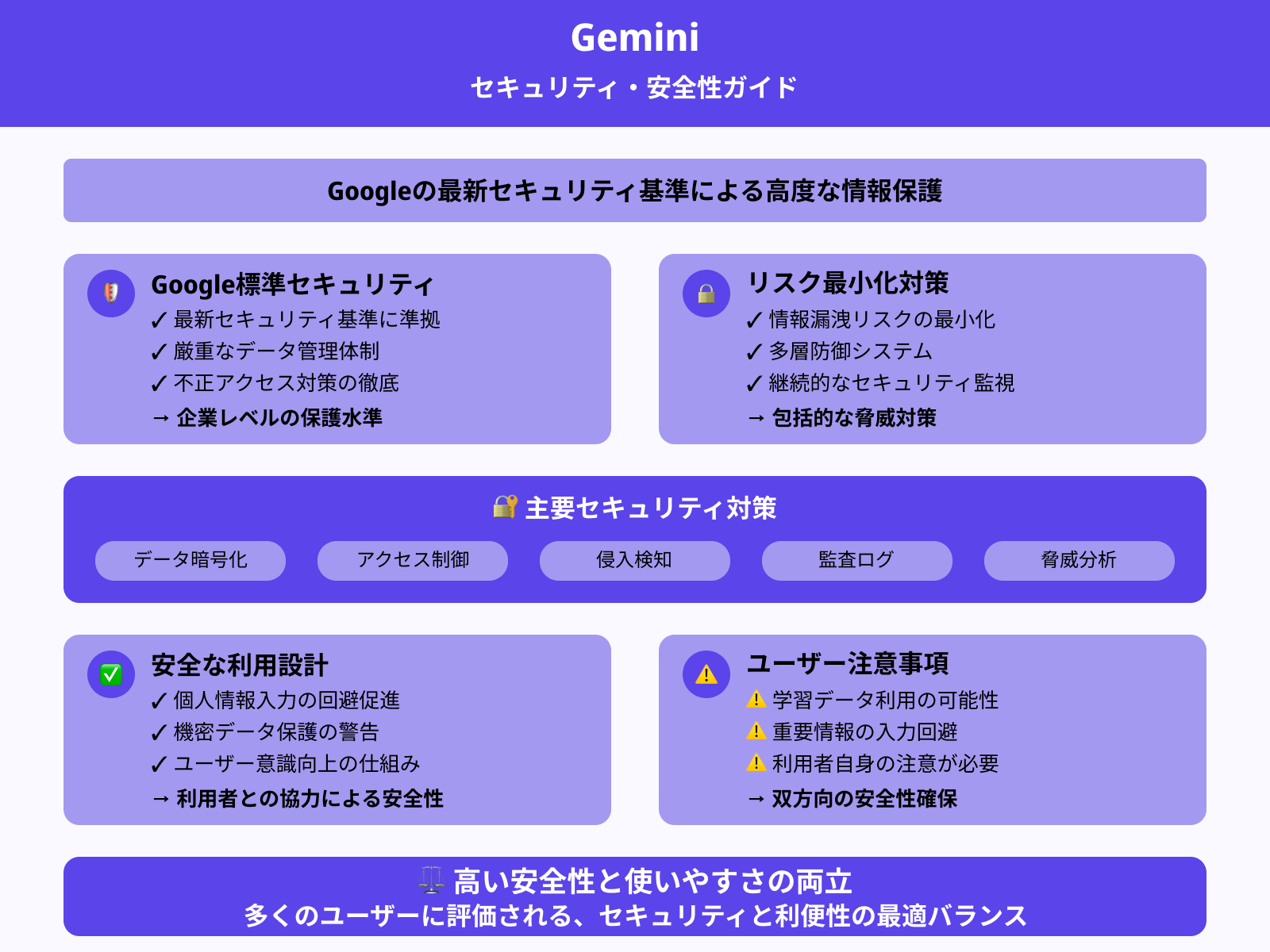 Geminiのセキュリティ対策はどのようになっている？