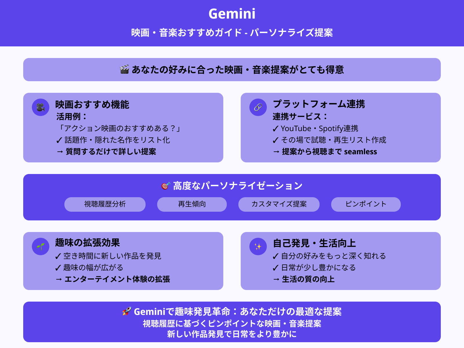 映画や音楽のおすすめリストの作成