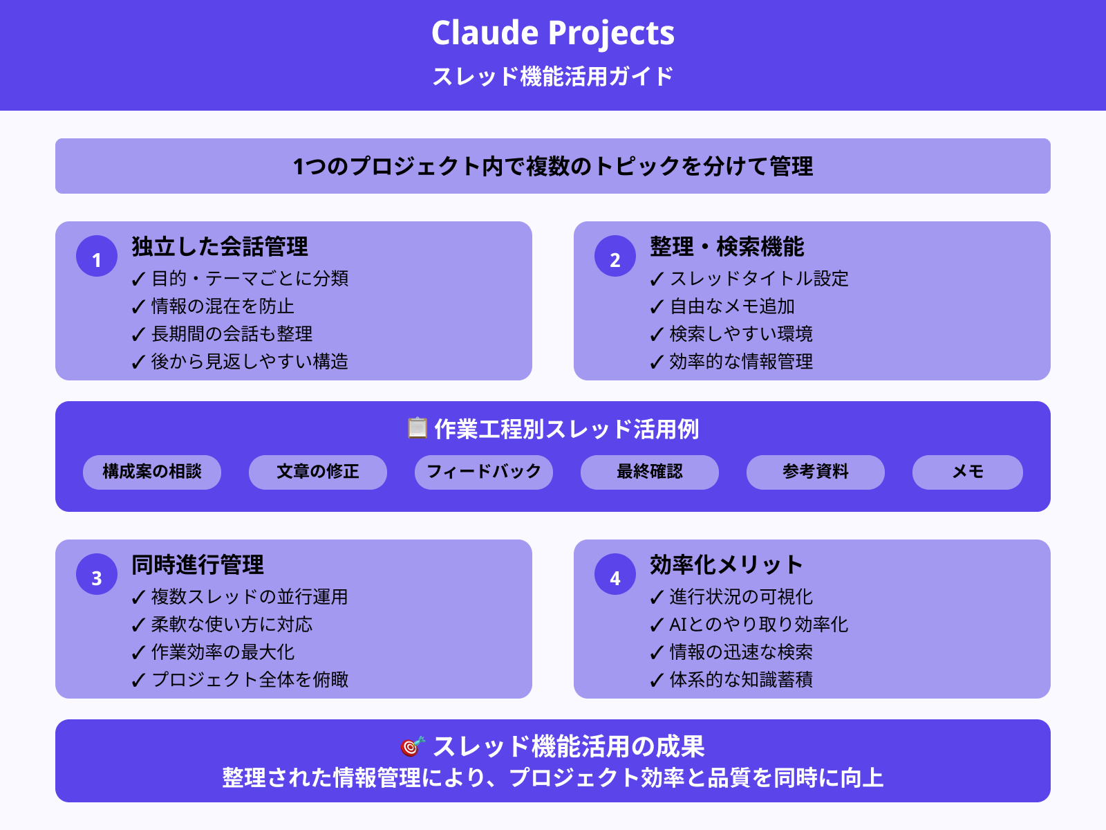 スレッド機能でやり取りを整理する