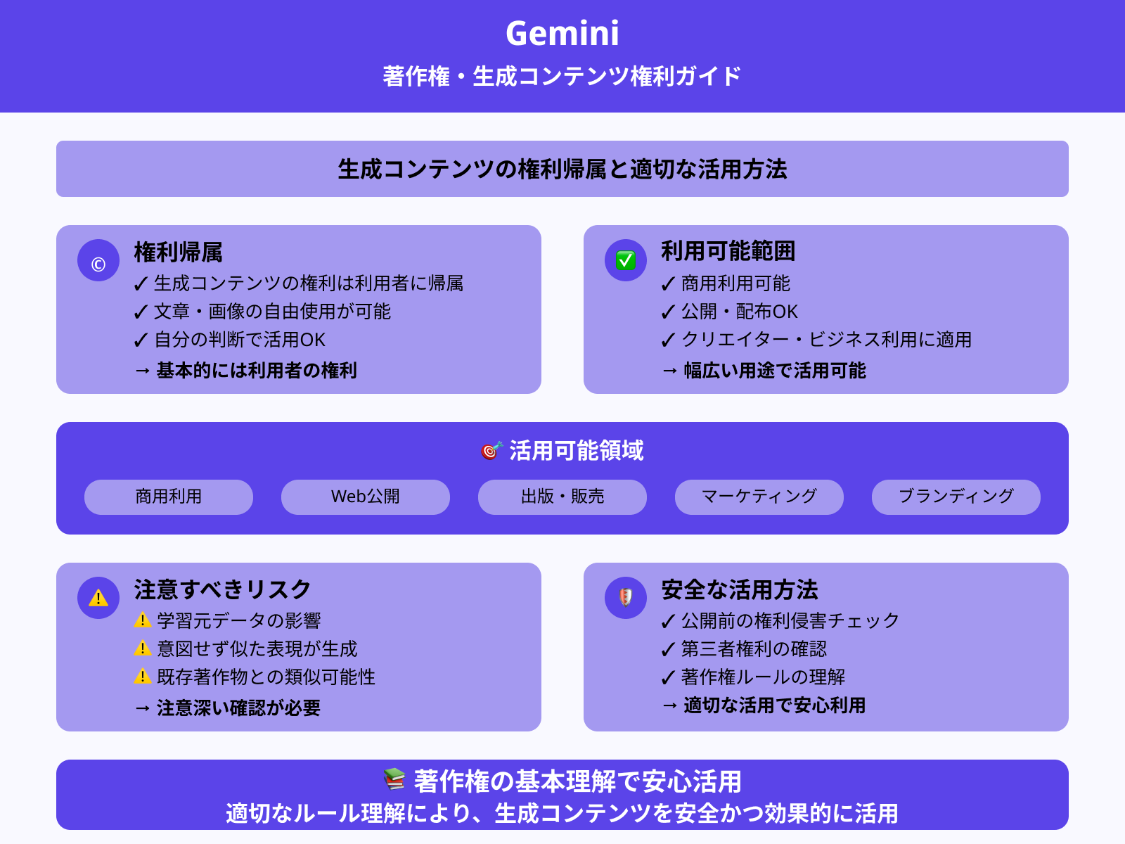 Geminiで生成されたコンテンツの著作権は誰のもの？
