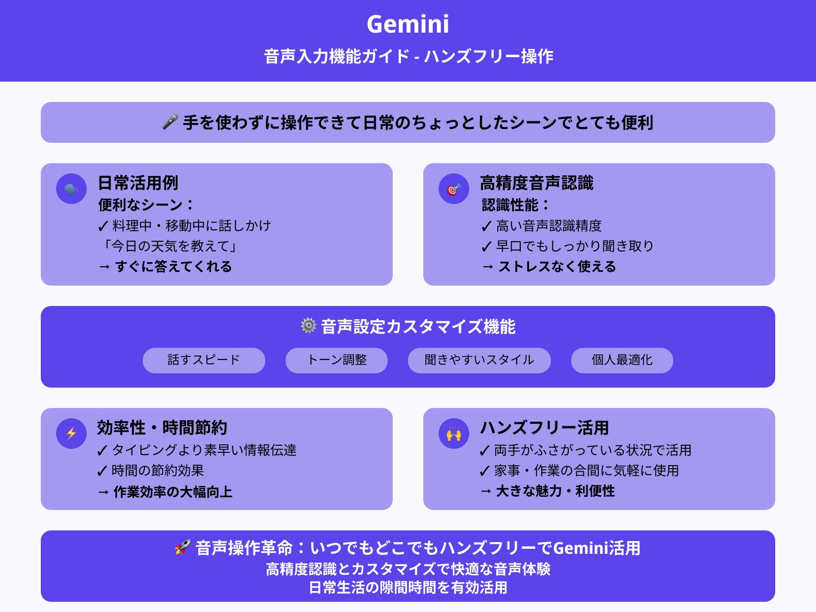 音声入力機能を活用する