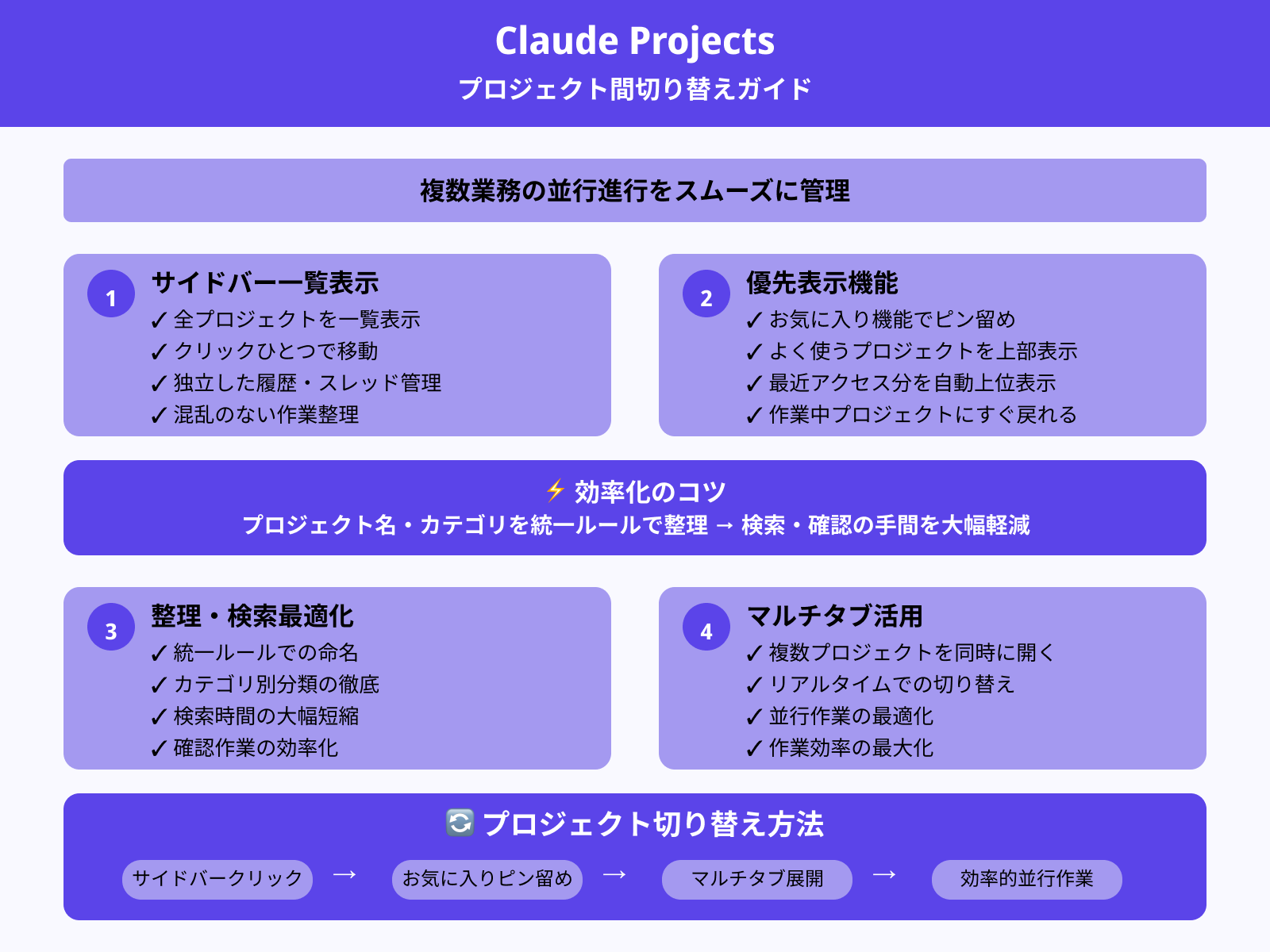 複数プロジェクトの切り替え術