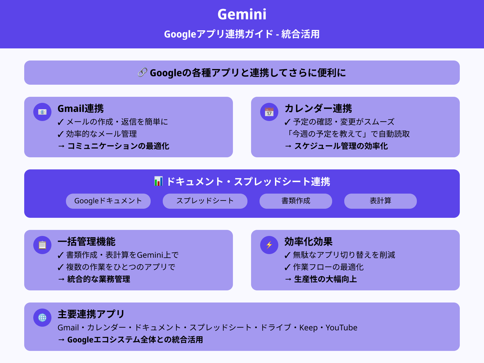他のアプリと連携させる