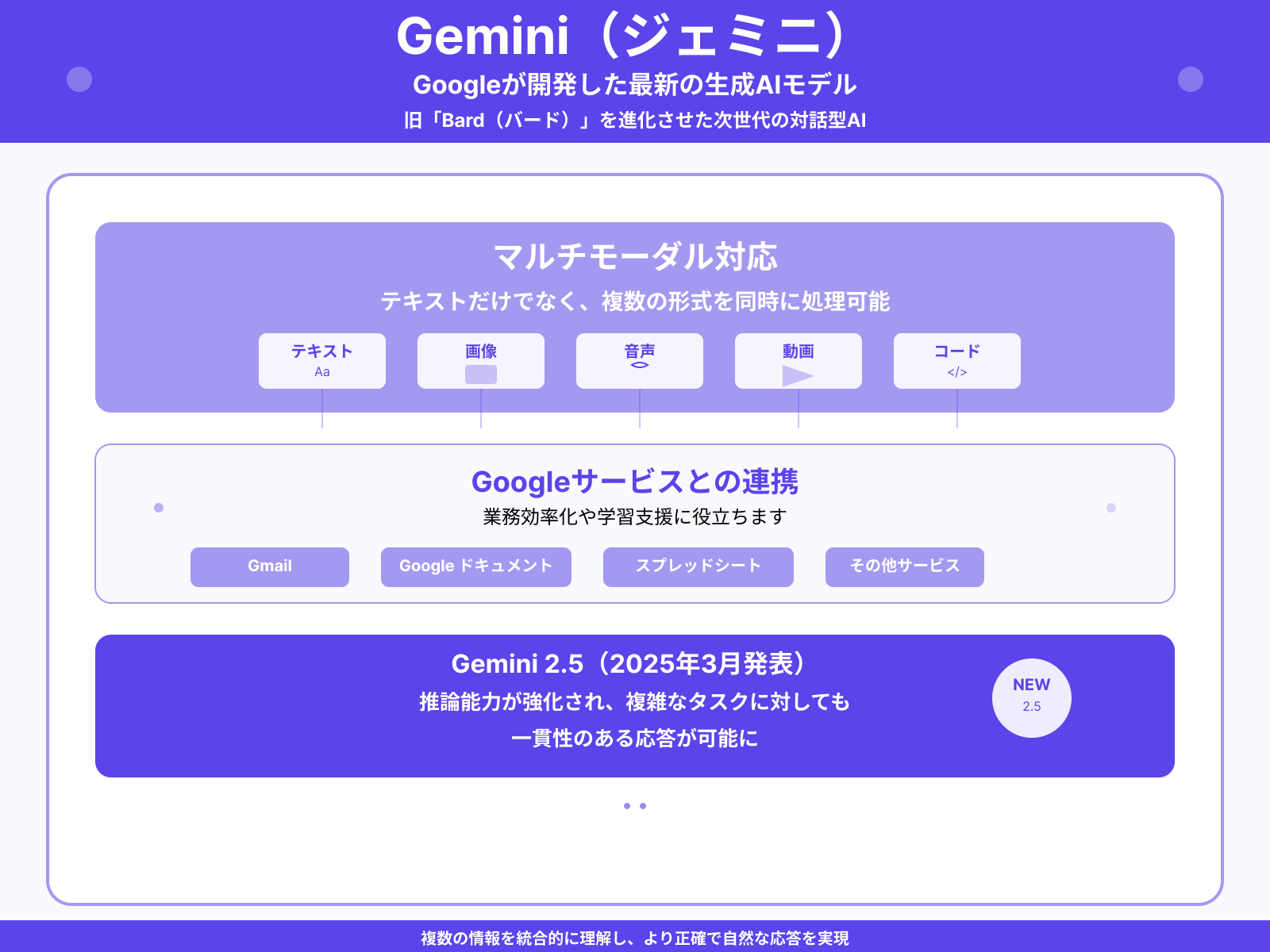 Geminiとは?