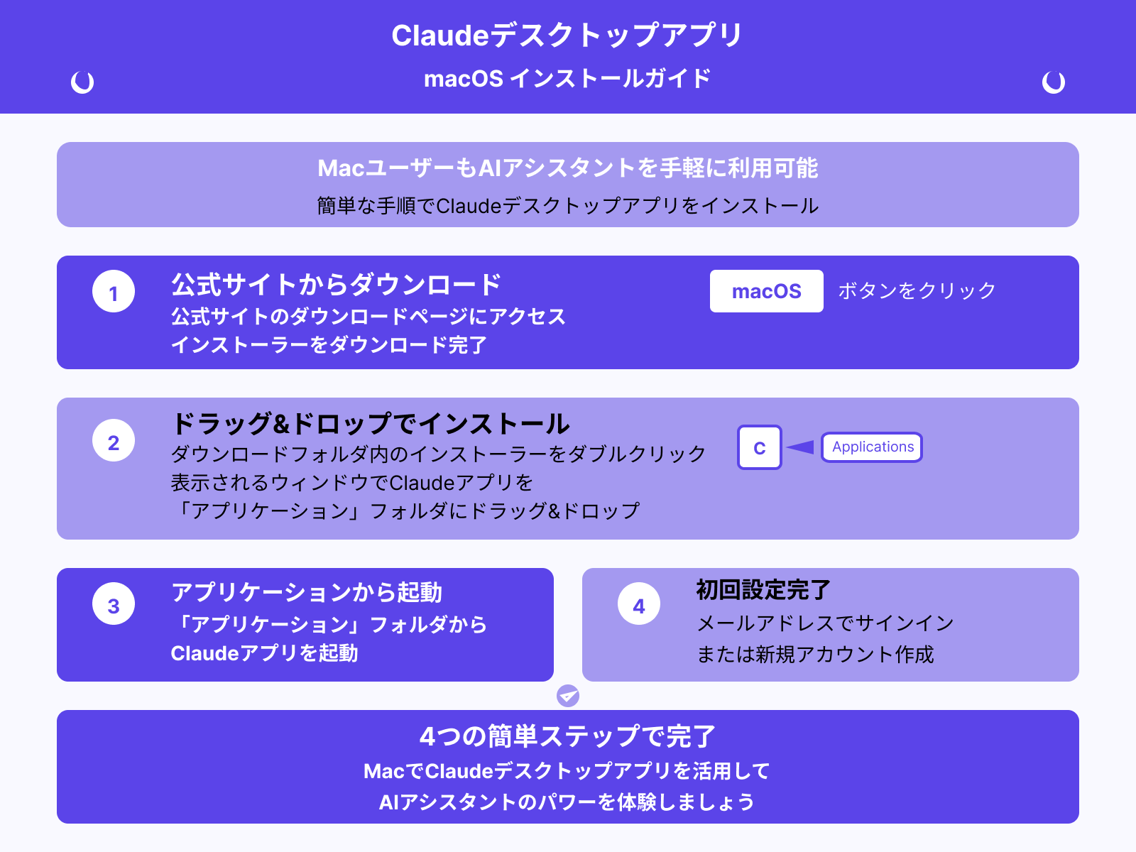 Mac版のインストール手順