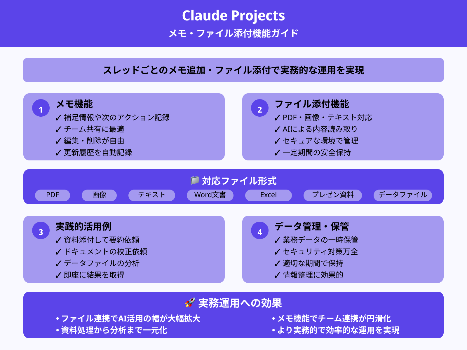 メモや添付ファイルの活用方法