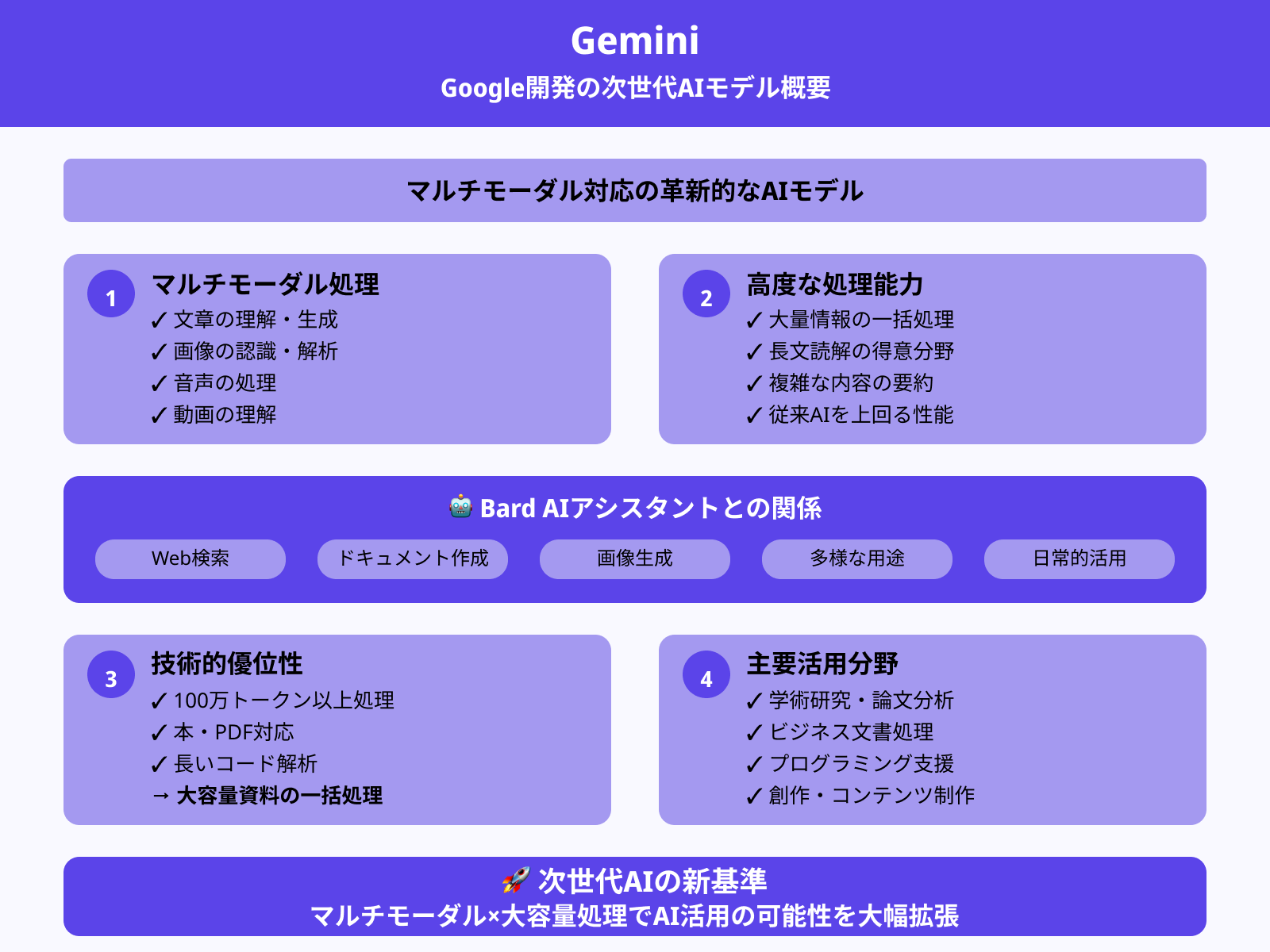 そもそもGeminiとは？