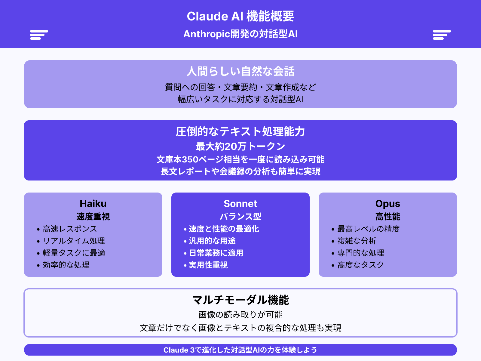 Claudeとは？