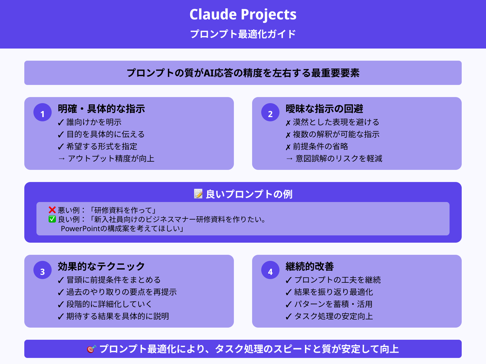 効果的なプロンプトの書き方