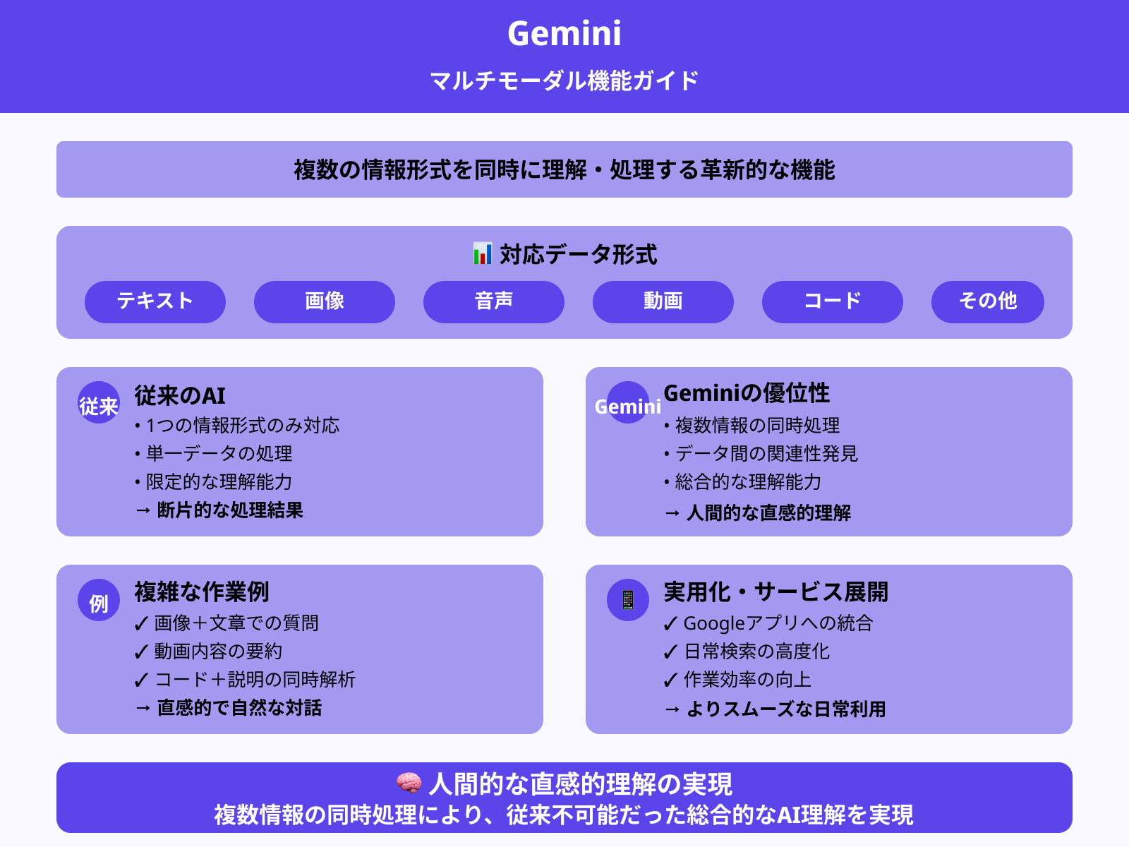マルチモーダル対応