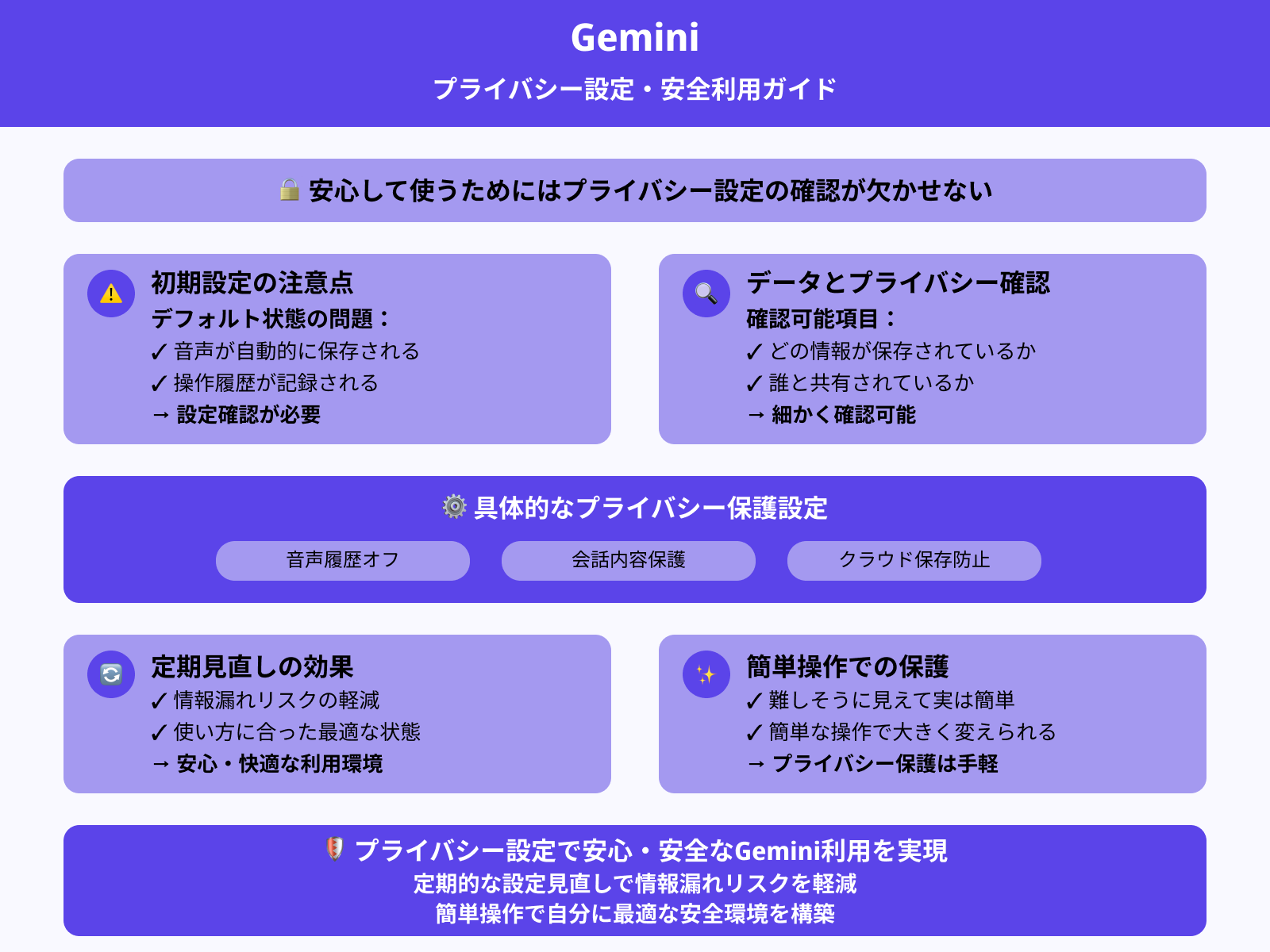 プライバシー設定を確認する