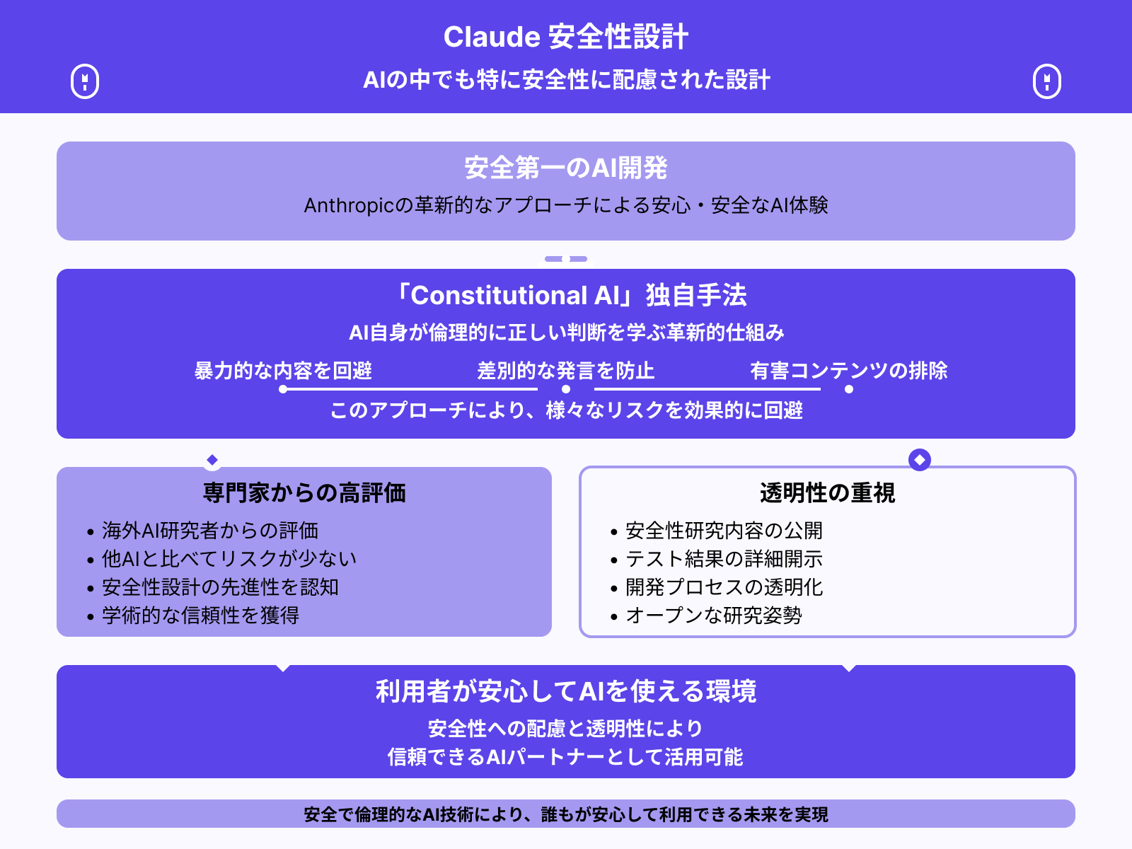Claudeの安全性に関する評価