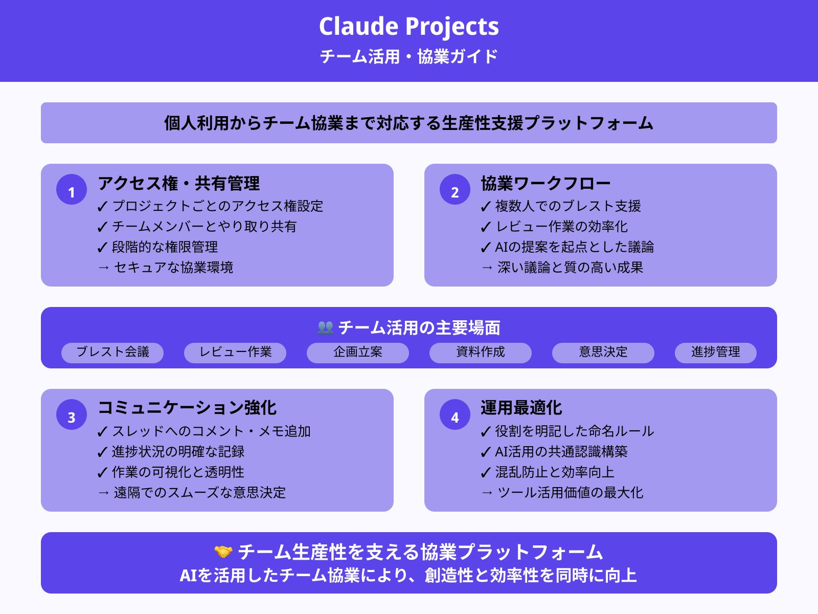 チームでの共有活用術