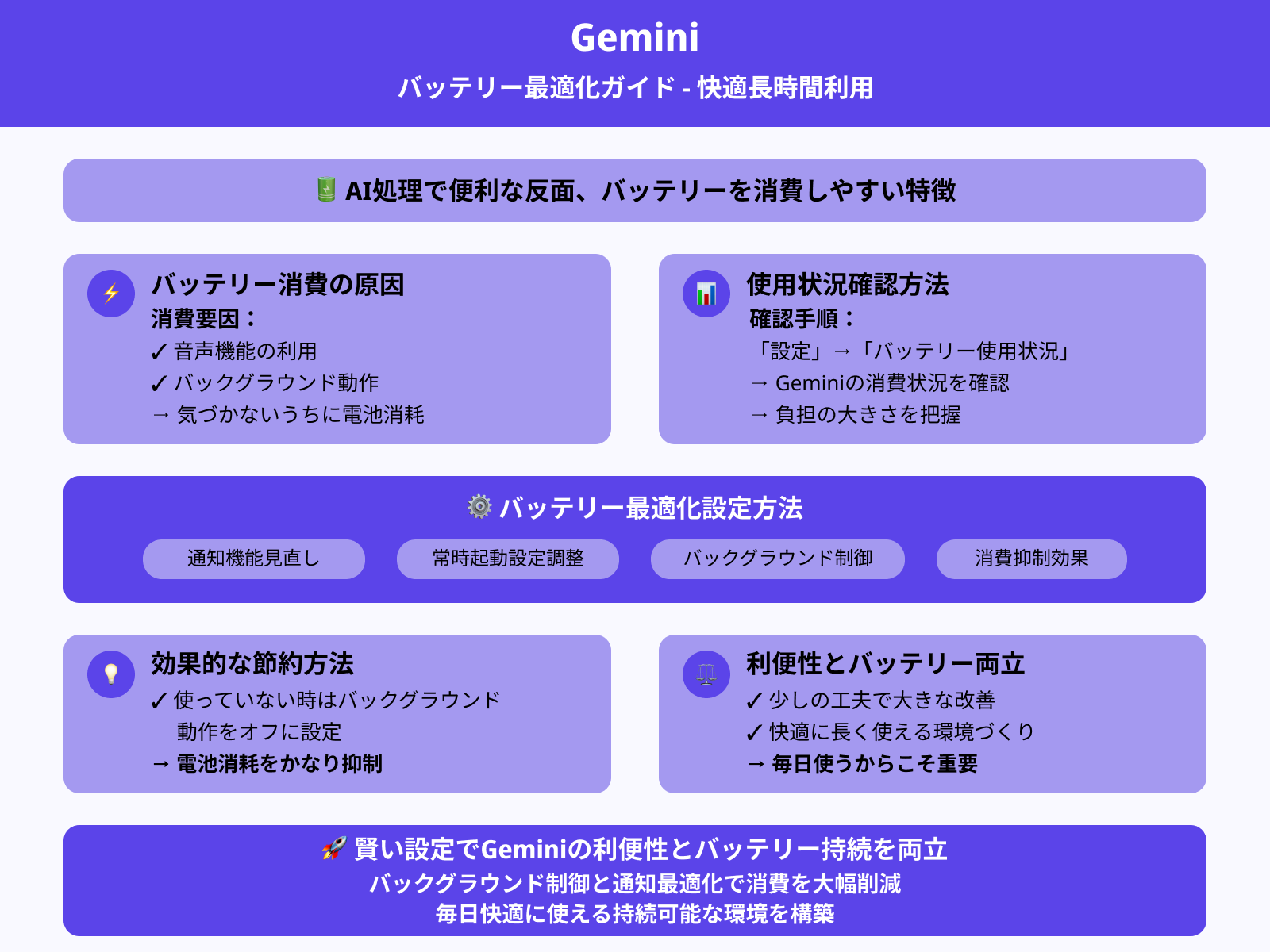 バッテリー消費に注意する