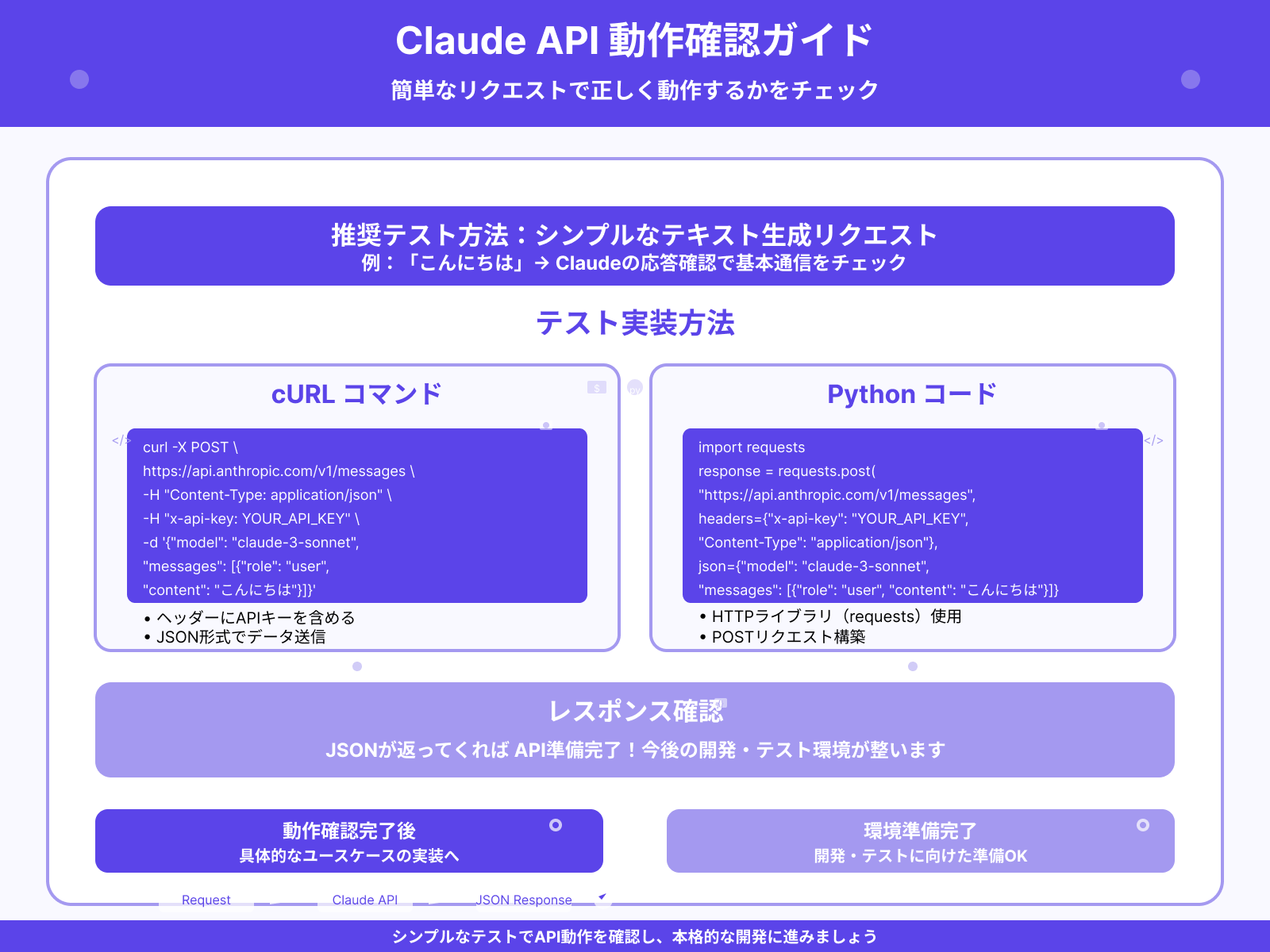 ③簡単なAPIリクエストで動作確認をする