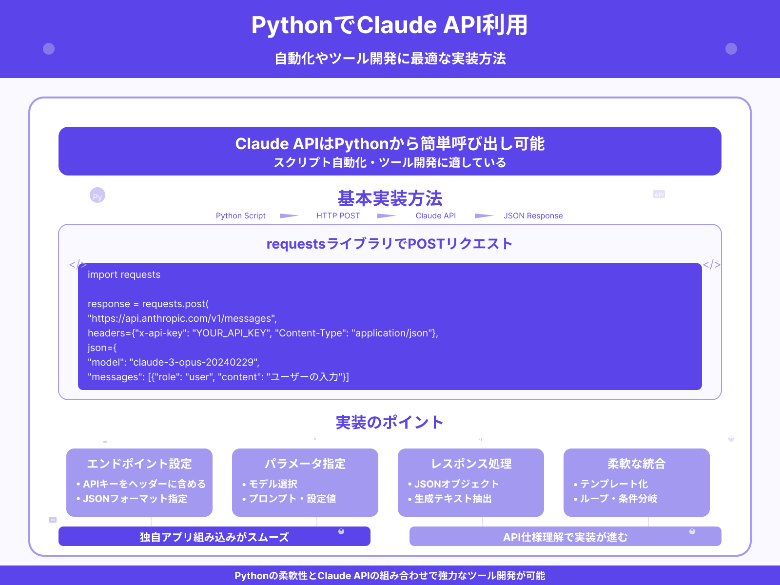 Pythonでの基本的な呼び出し例