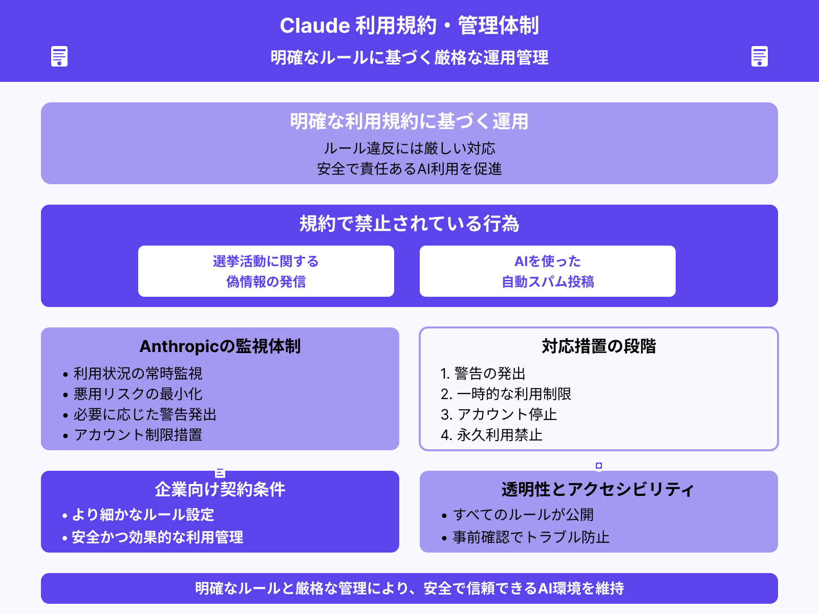 利用規約を守るための厳格なルール