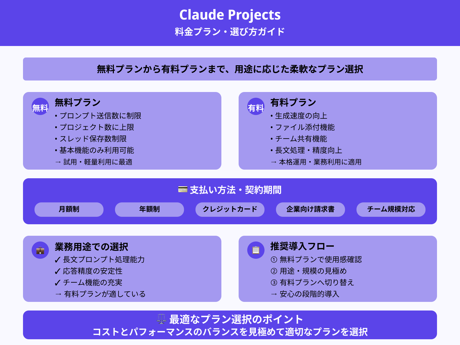 無料プランと有料プランの違い