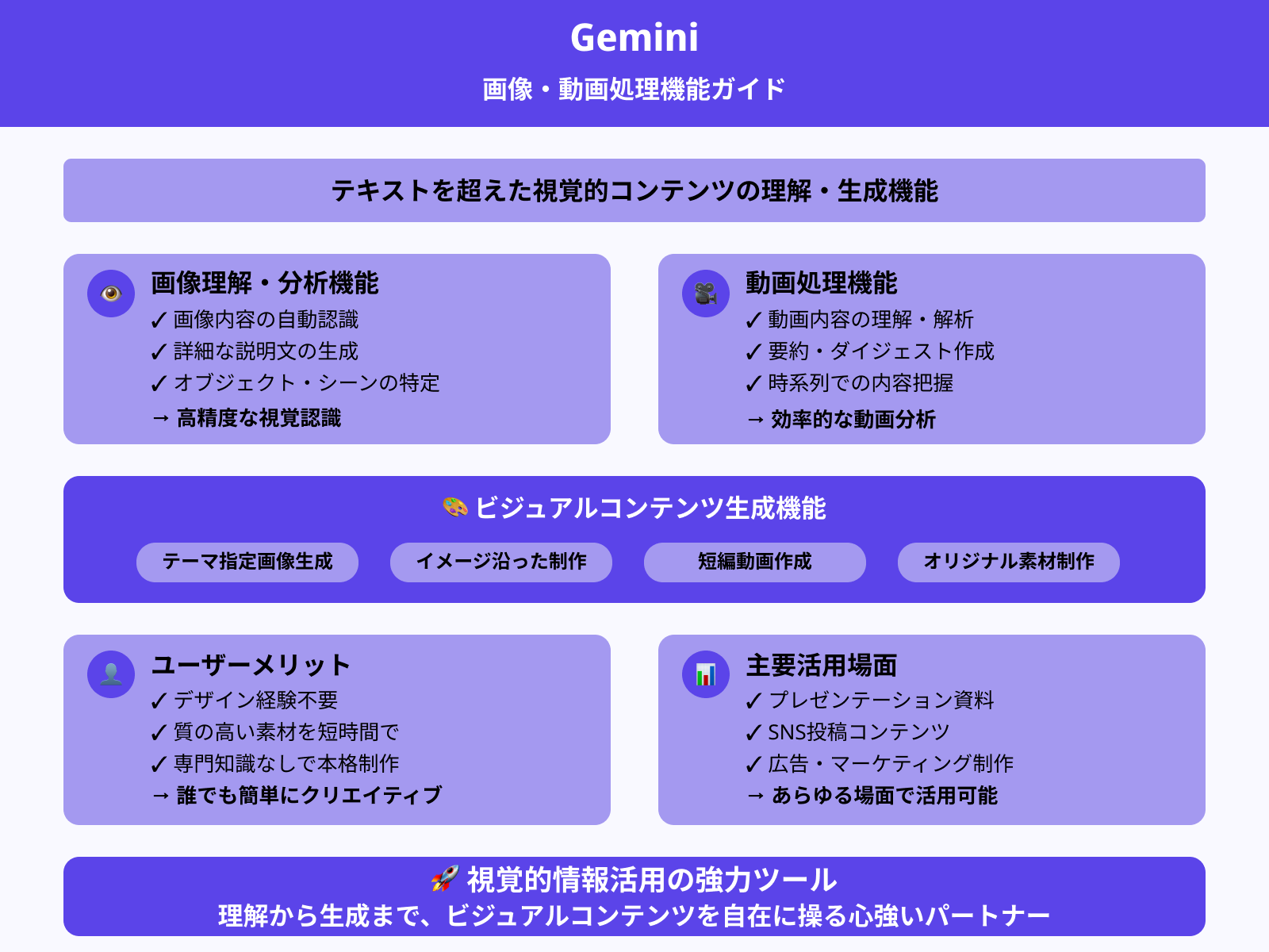 3. 画像・動画の解析と生成