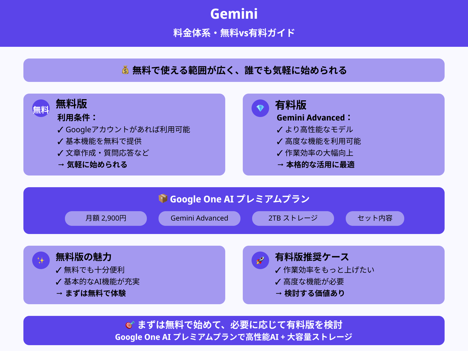 Geminiのアプリは無料で利用できる？