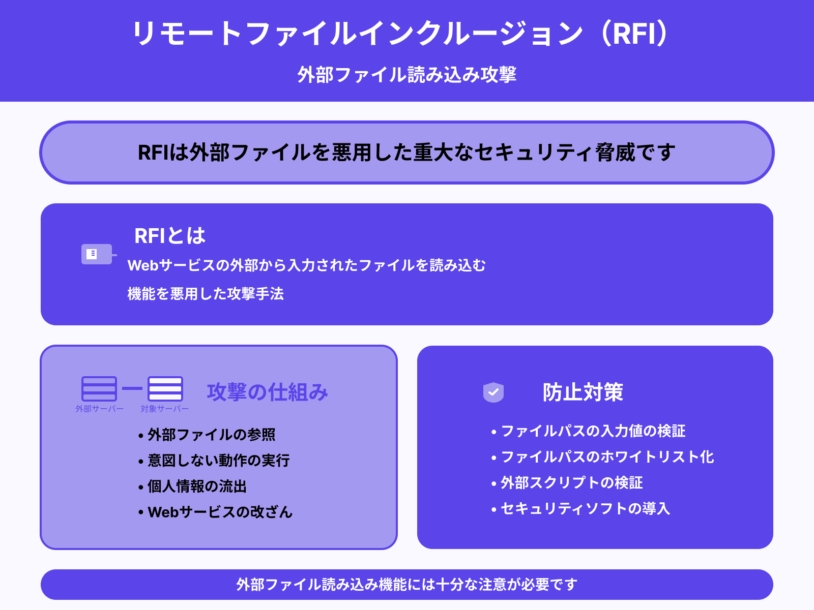 リモートファイルインクルージョン(RFI)