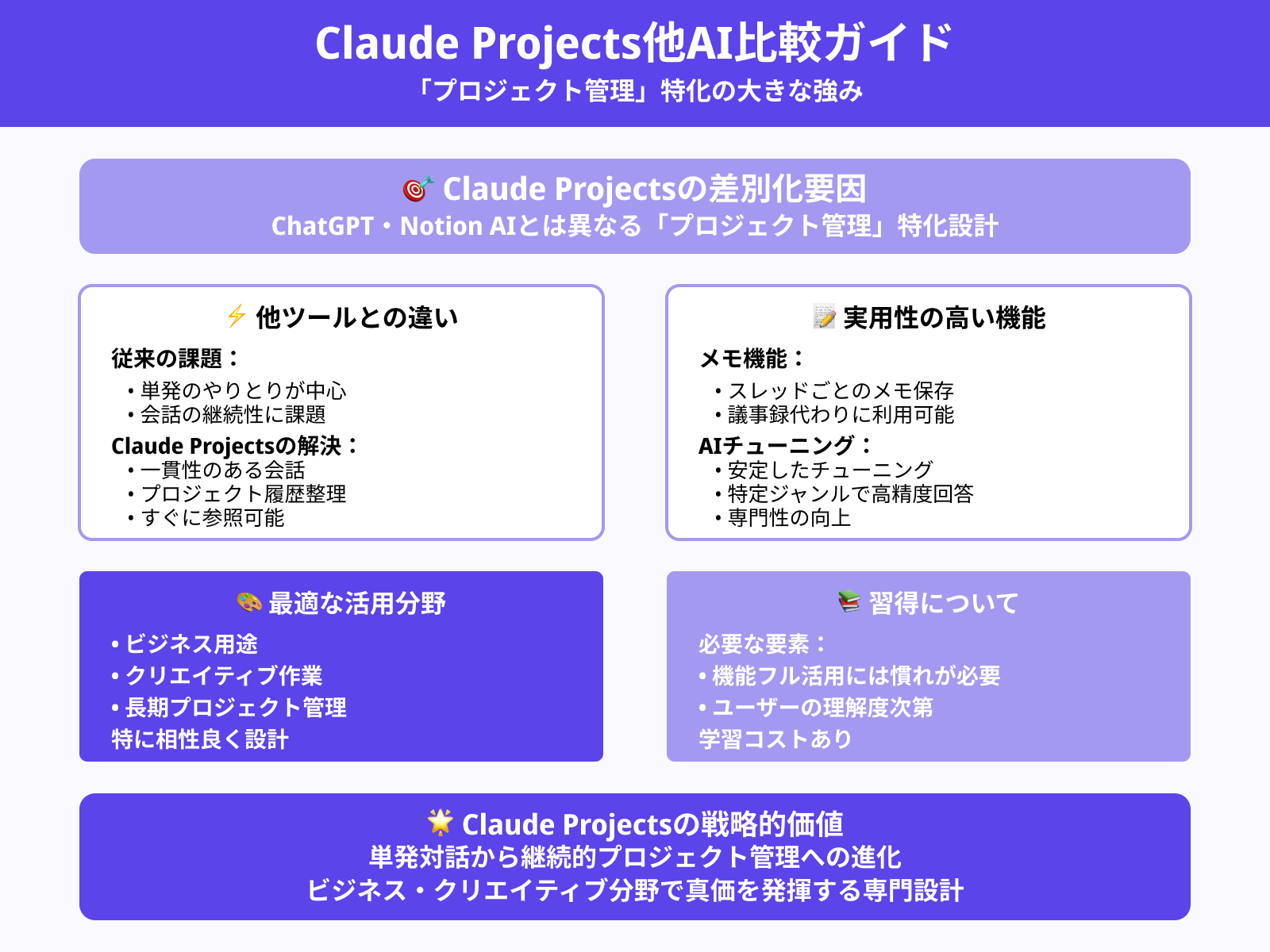 他のAIツールとの違い