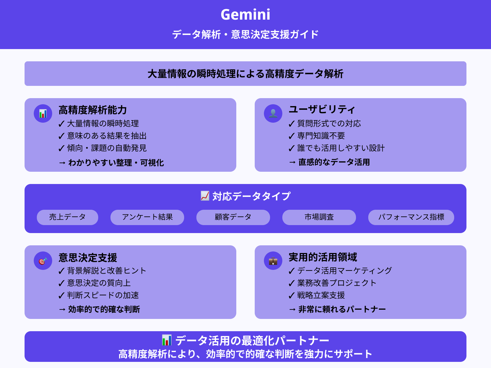 高精度なデータ解析ができる