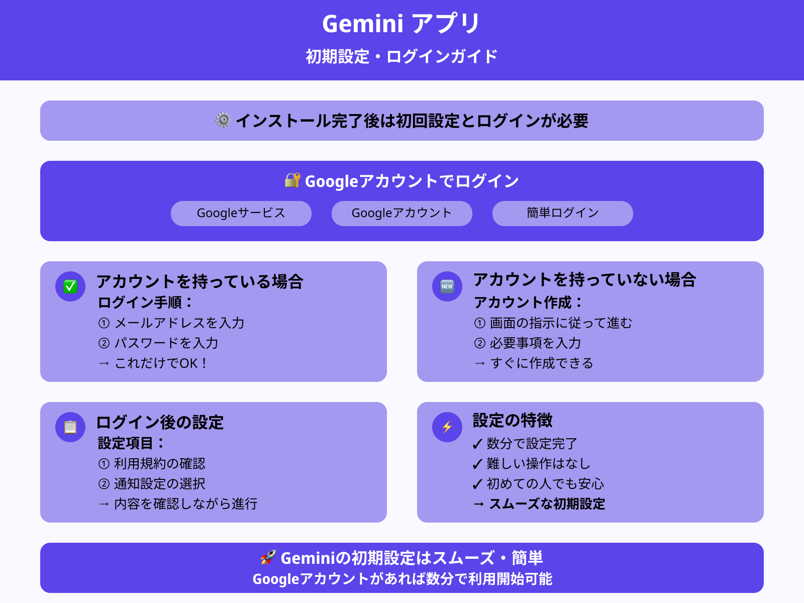 初回設定とログイン方法