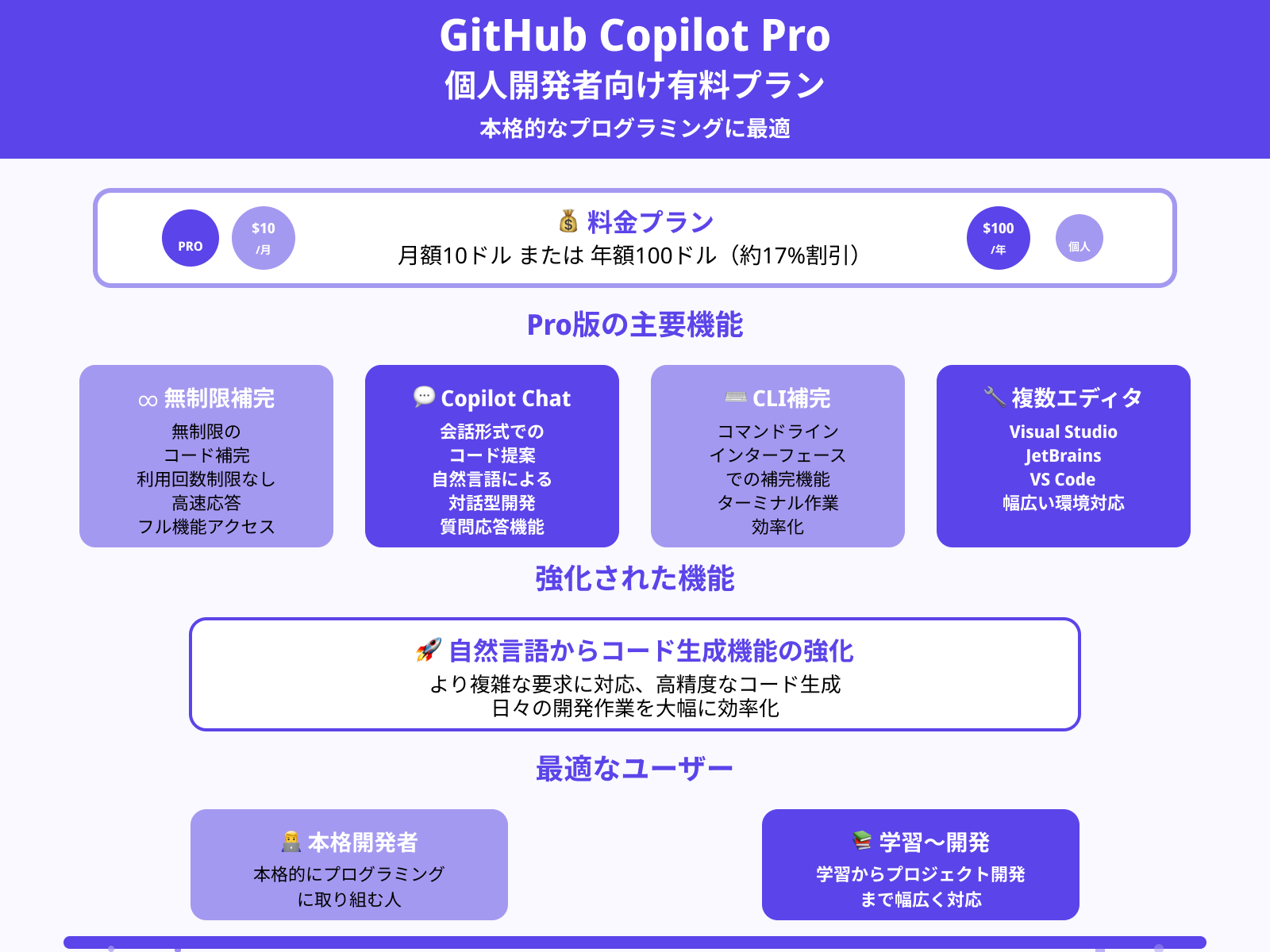 GitHub Copilot Pro（個人向け有料プラン）