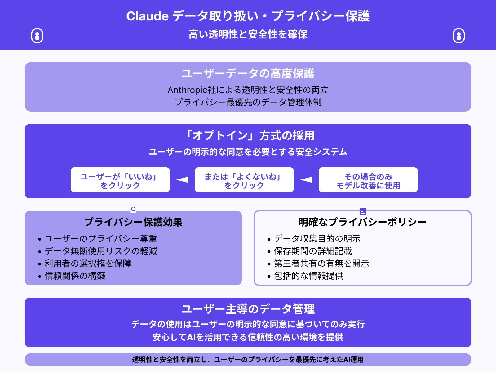 ユーザーデータの取り扱いルール
