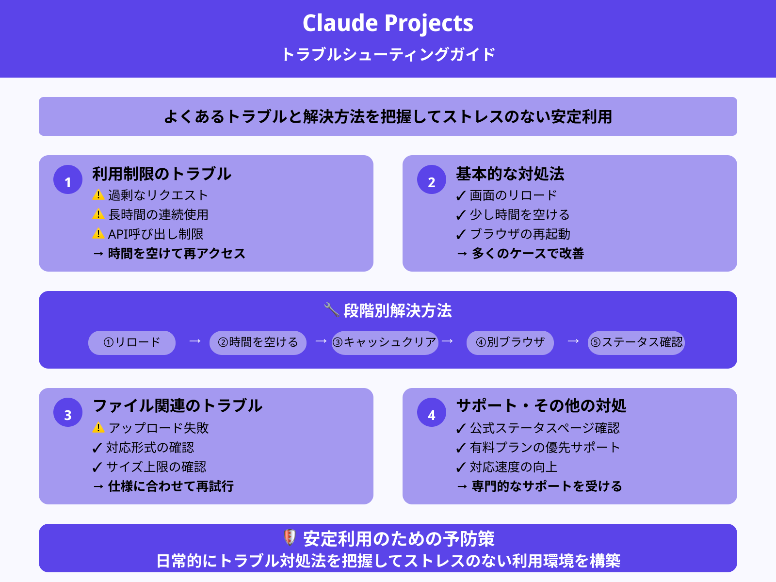 利用制限やエラーの対処法