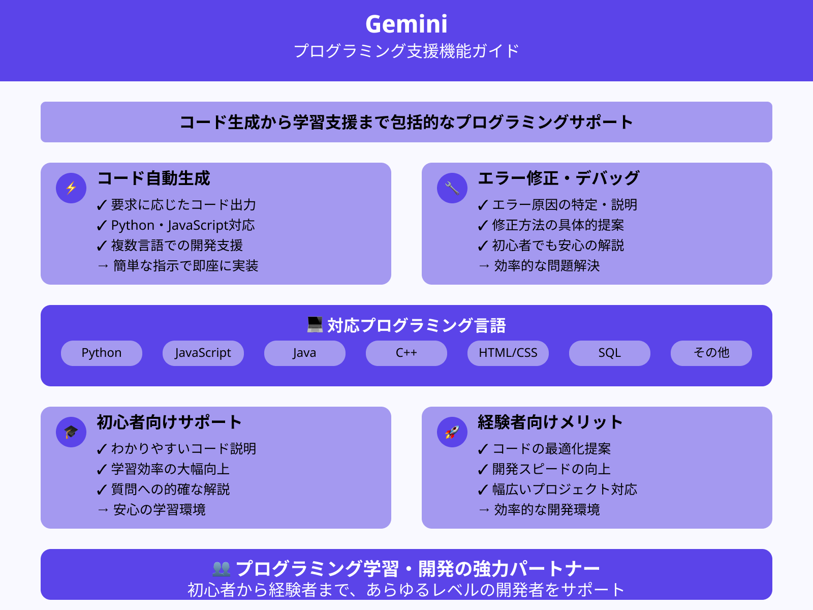 4. プログラミング支援