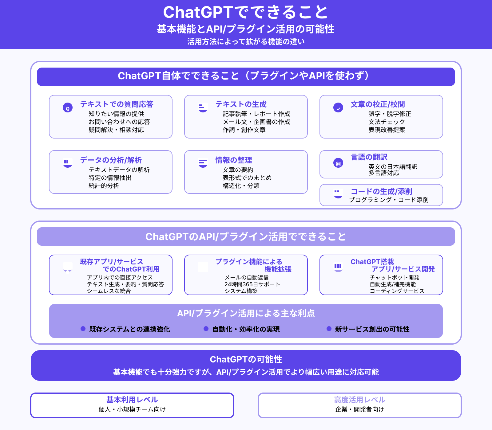 ChatGPTでできること一覧