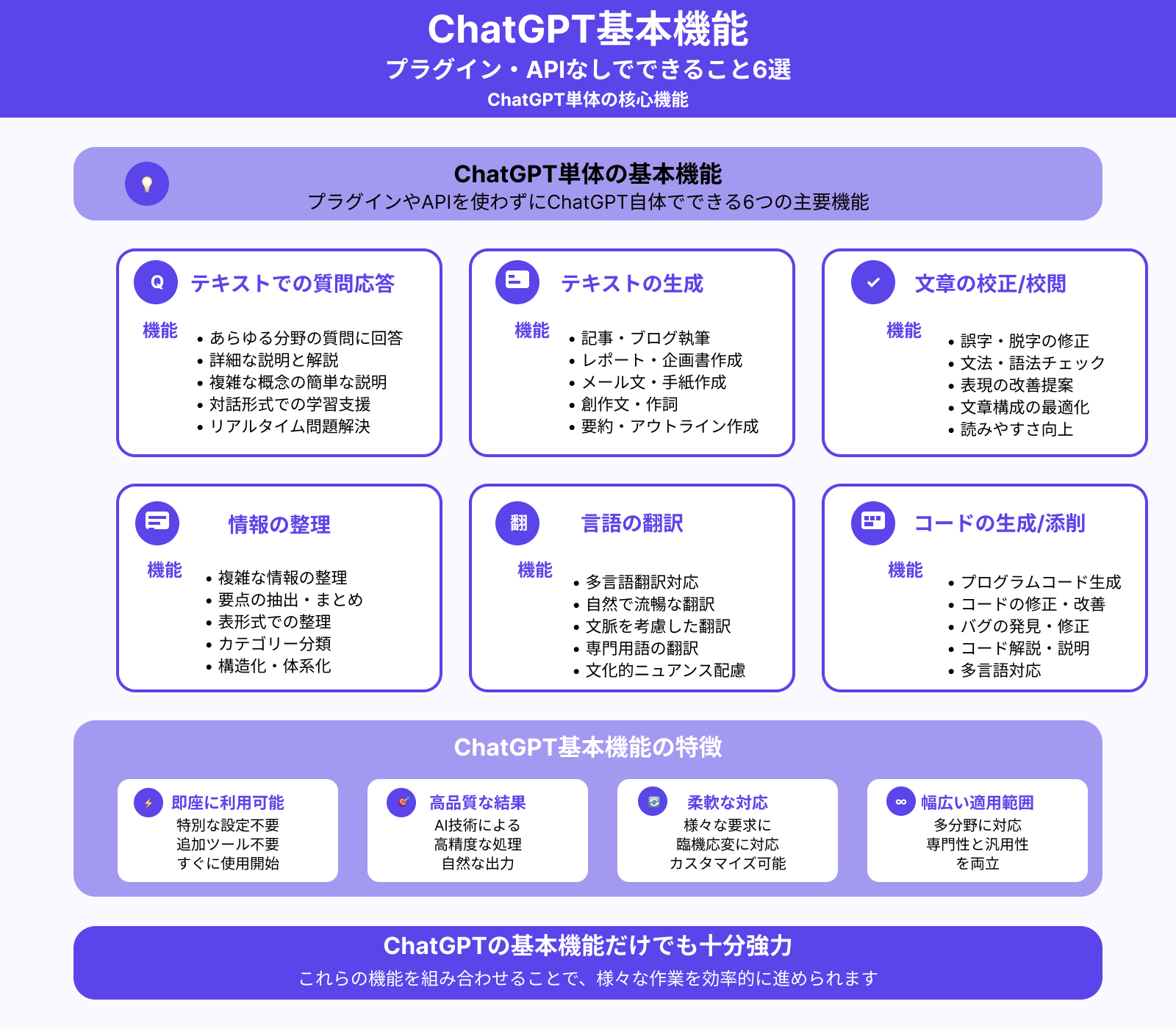 ChatGPTでできること6つ