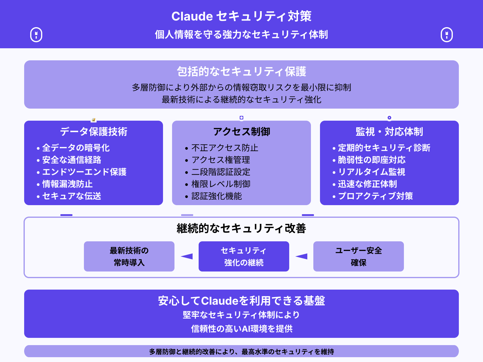 プライバシー保護のためのセキュリティ対策