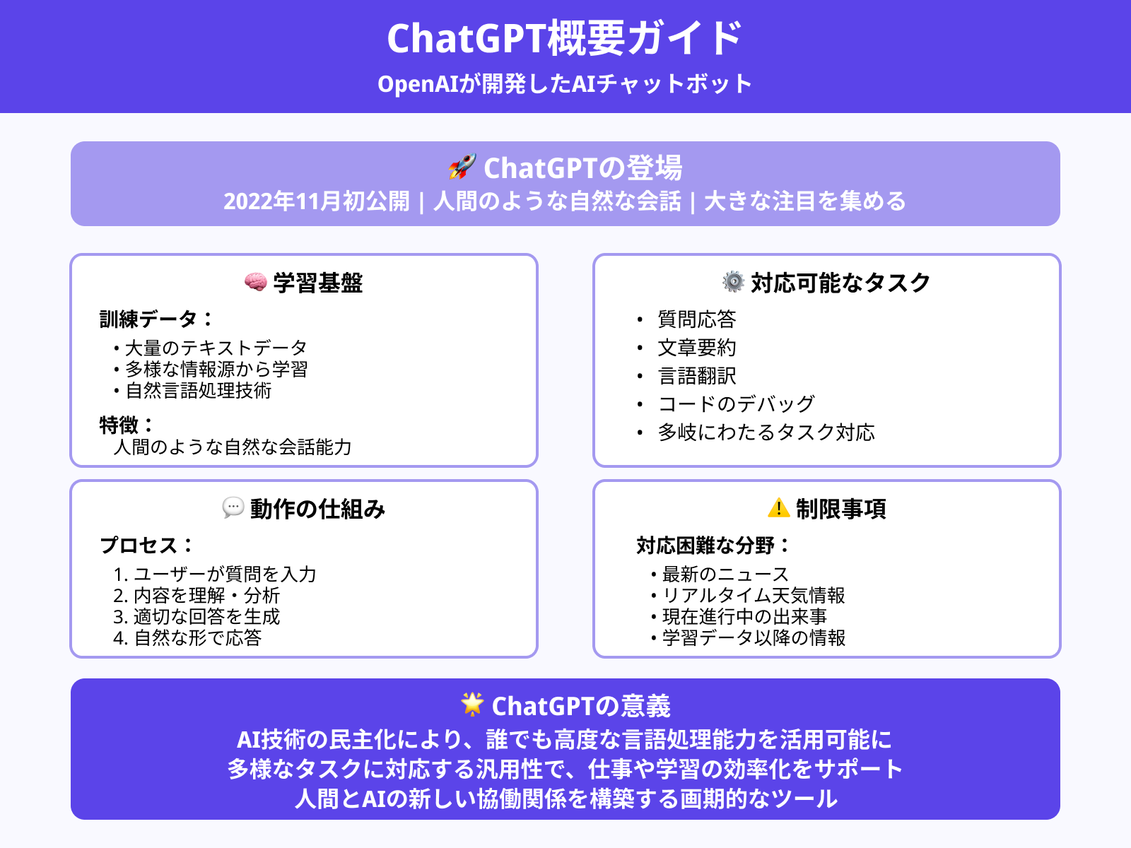 ChatGPTの概要